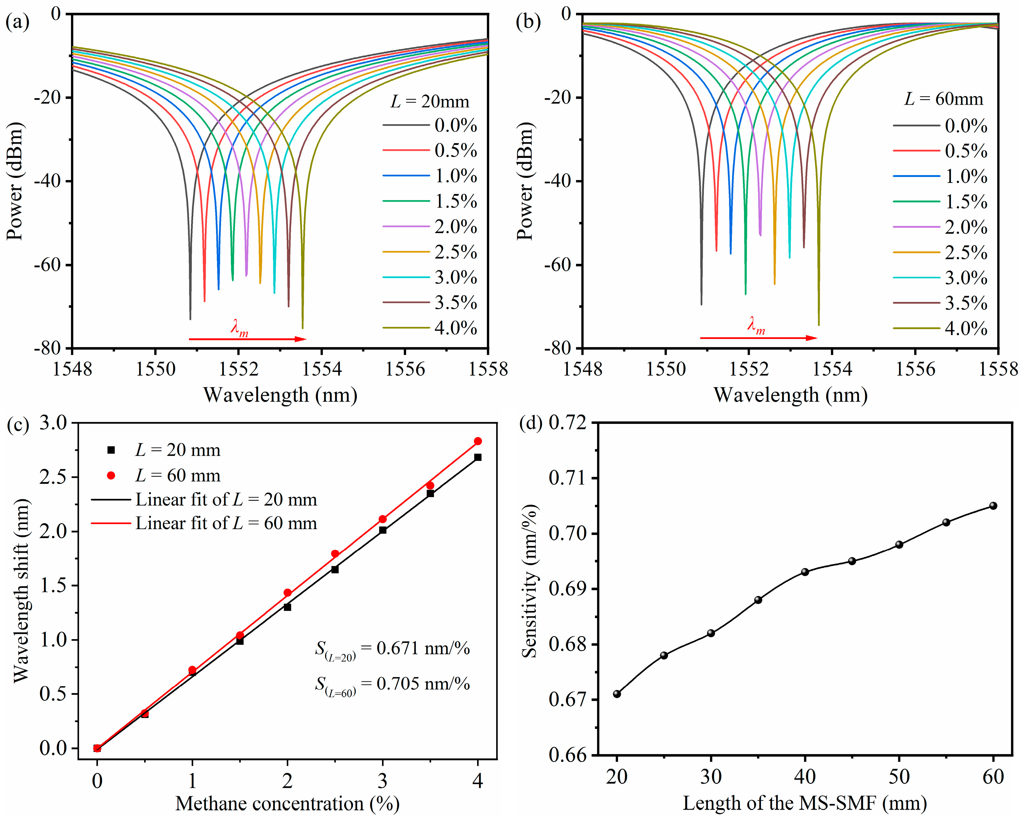 Micromachines 16 00406 g003