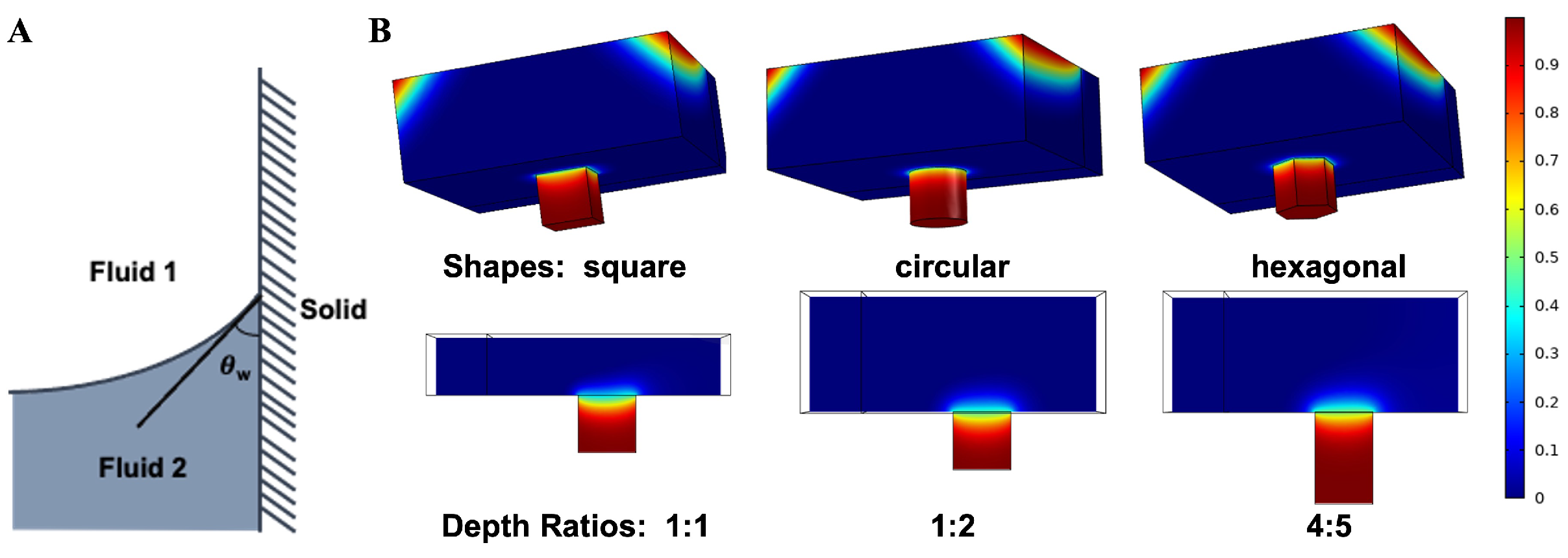 Micromachines 16 00407 g003