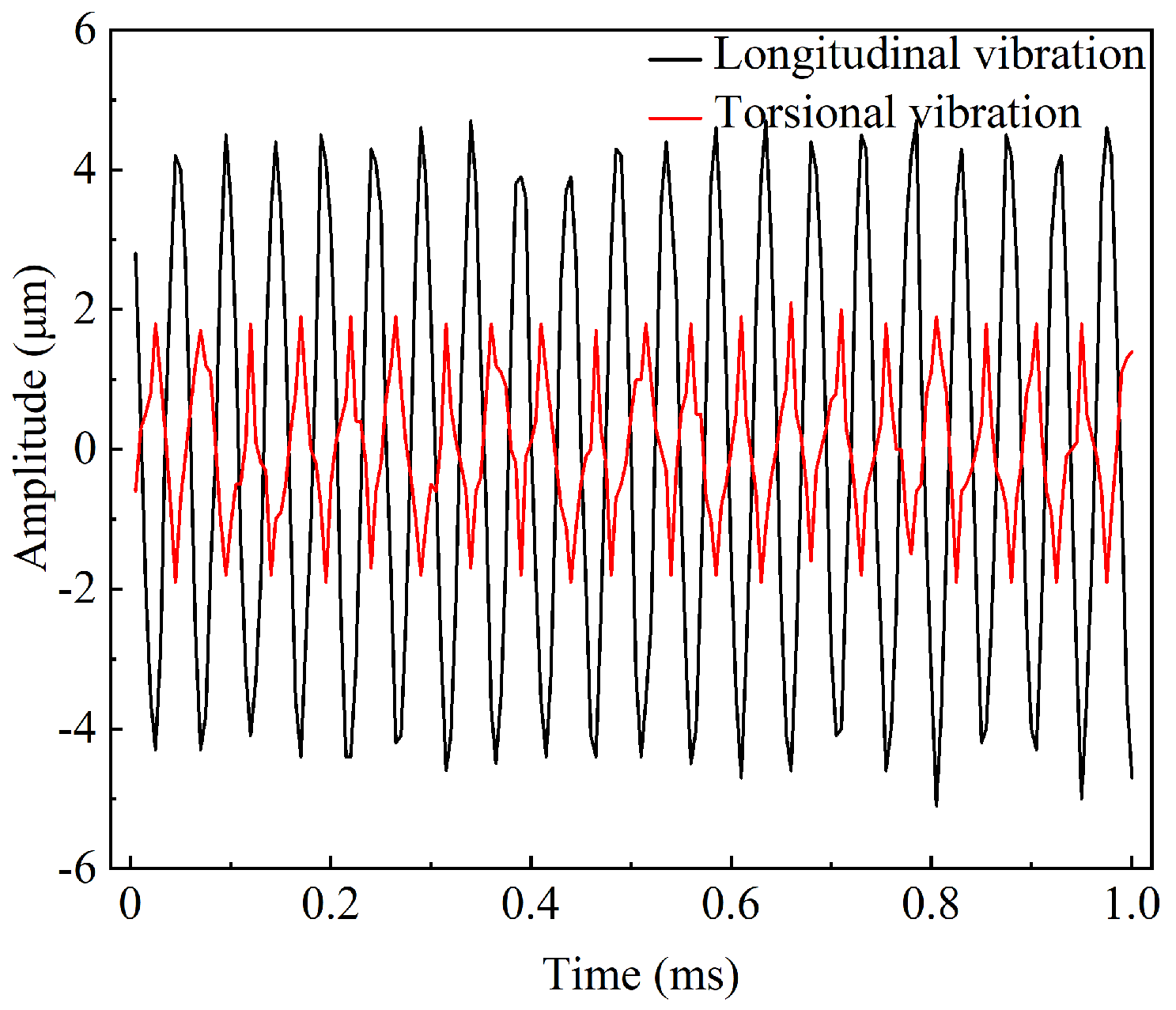 Micromachines 16 00408 g006