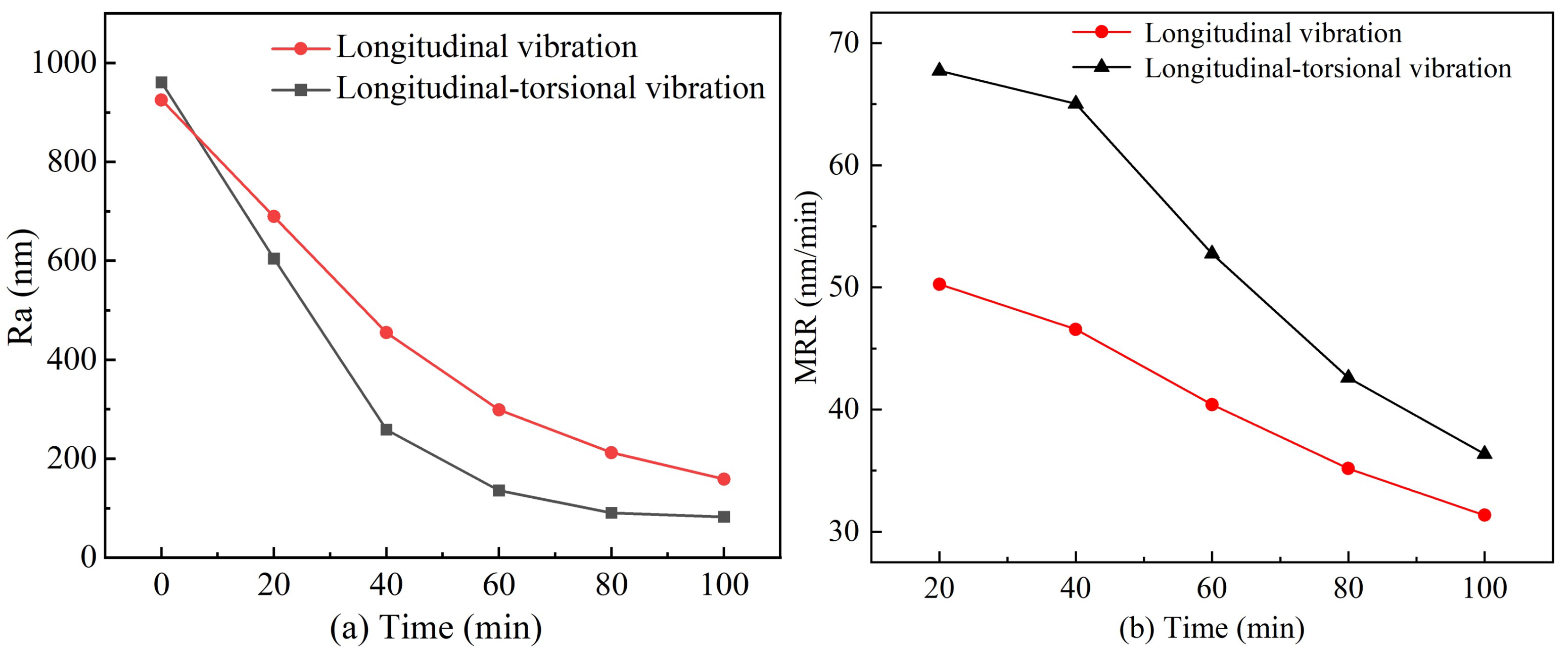 Micromachines 16 00408 g010