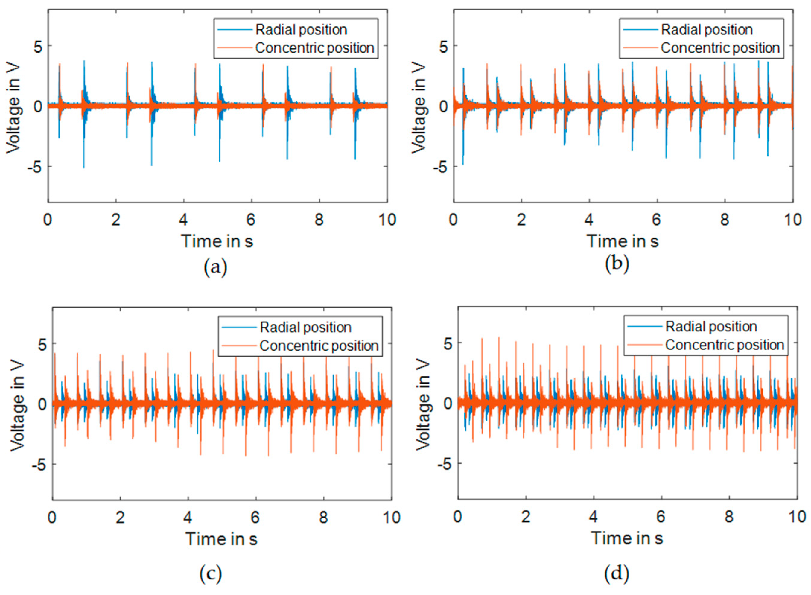 Micromachines 16 00410 g006