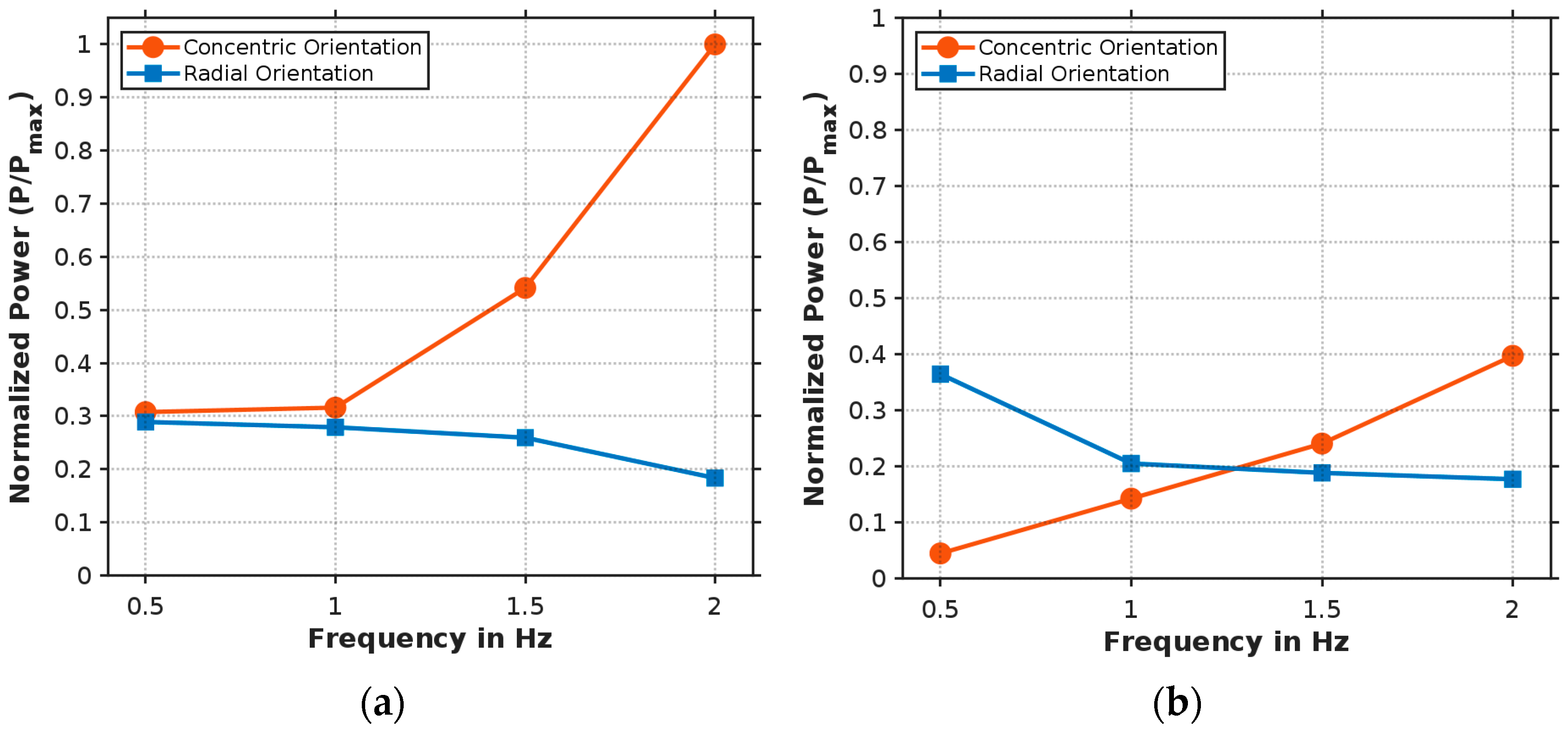 Micromachines 16 00410 g007