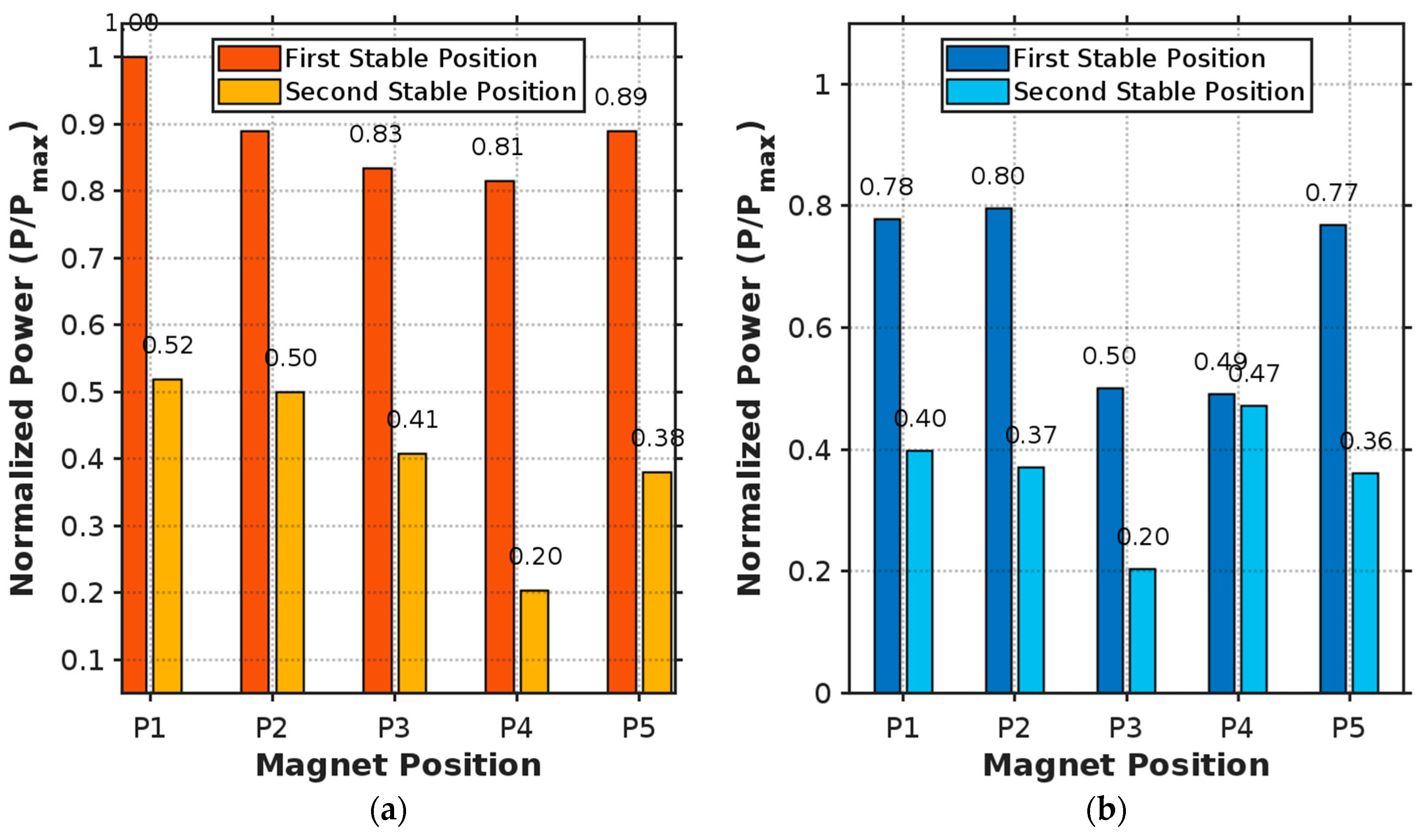 Micromachines 16 00410 g010