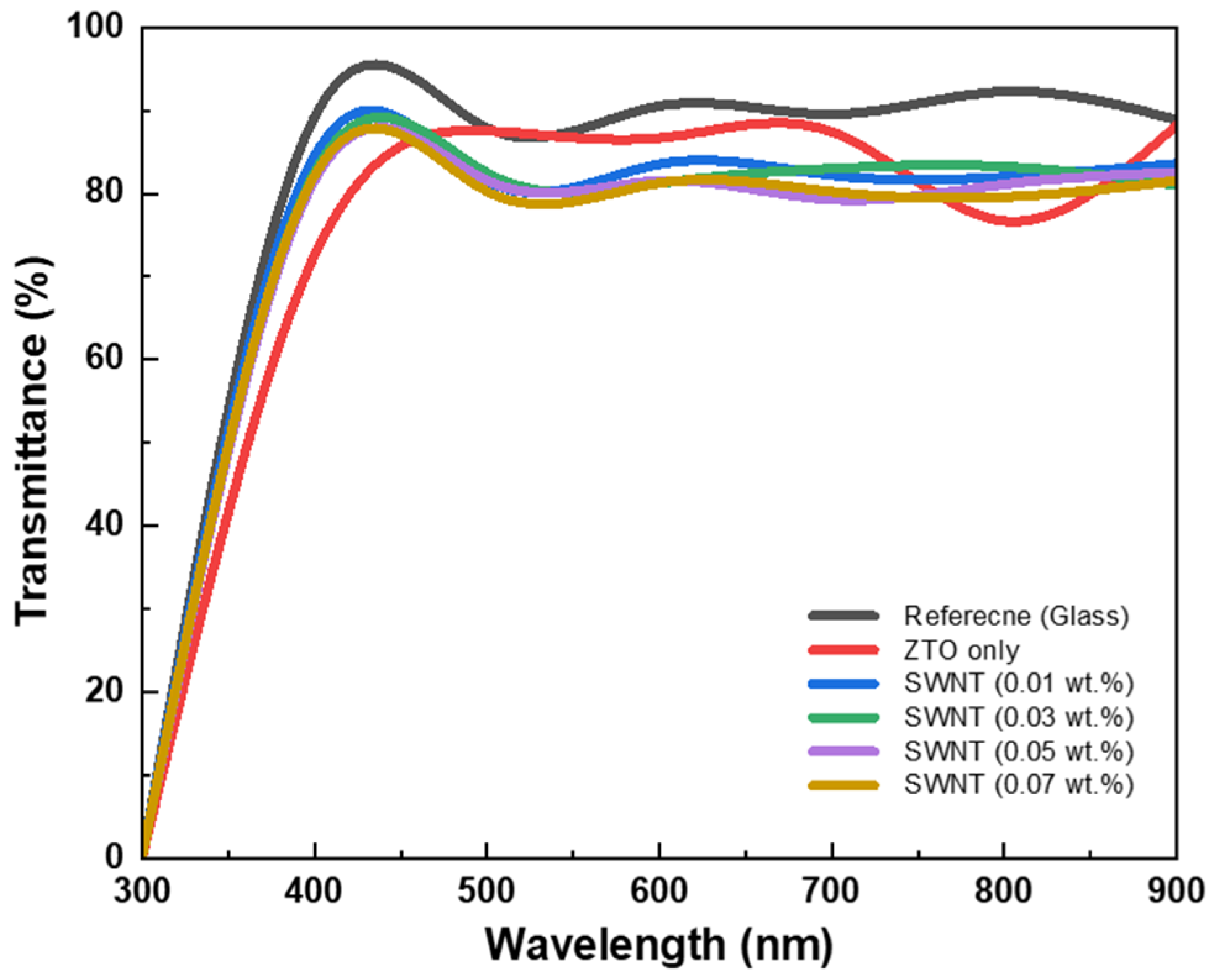 Micromachines 16 00411 g004