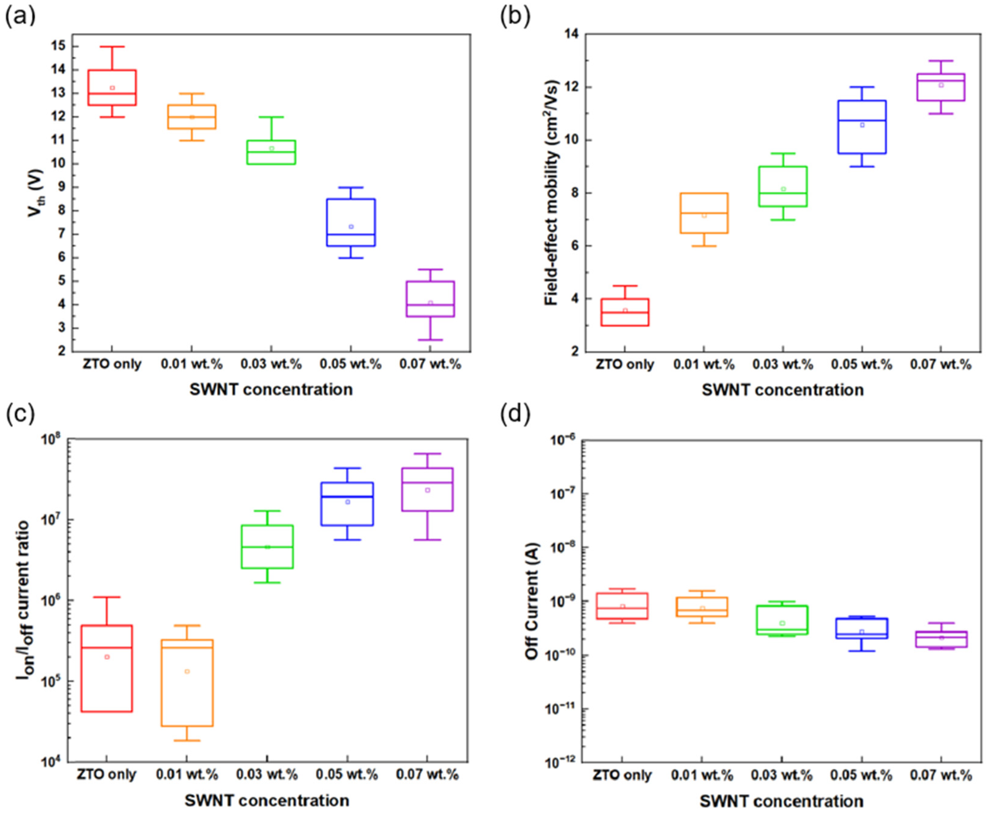 Micromachines 16 00411 g007