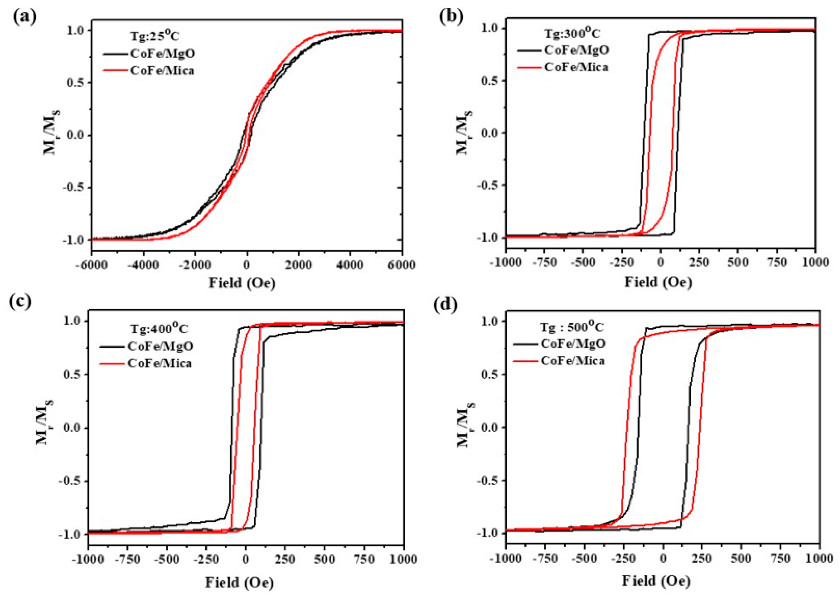 Micromachines 16 00412 g004