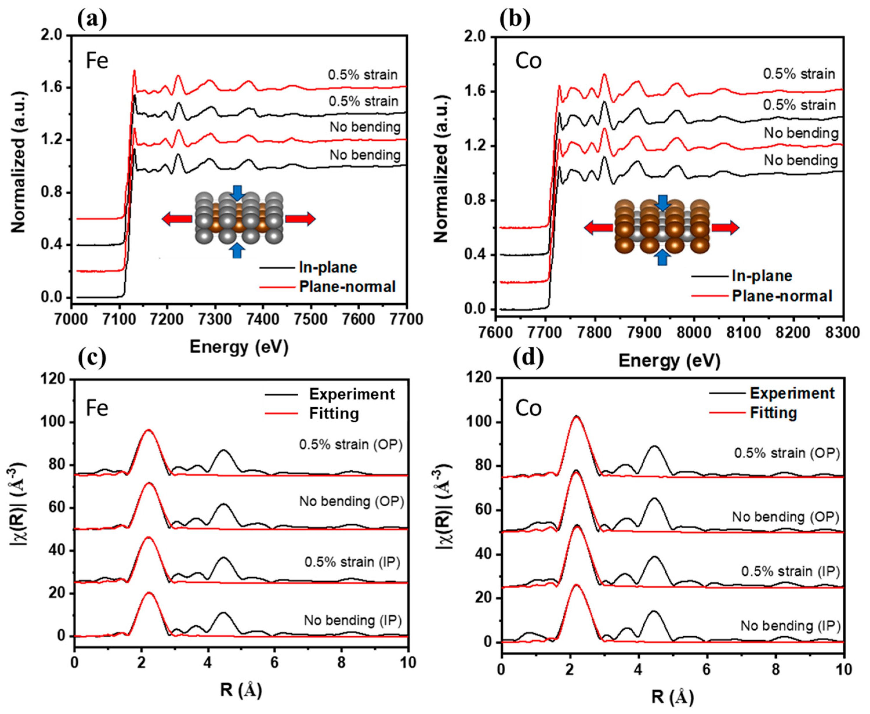 Micromachines 16 00412 g007