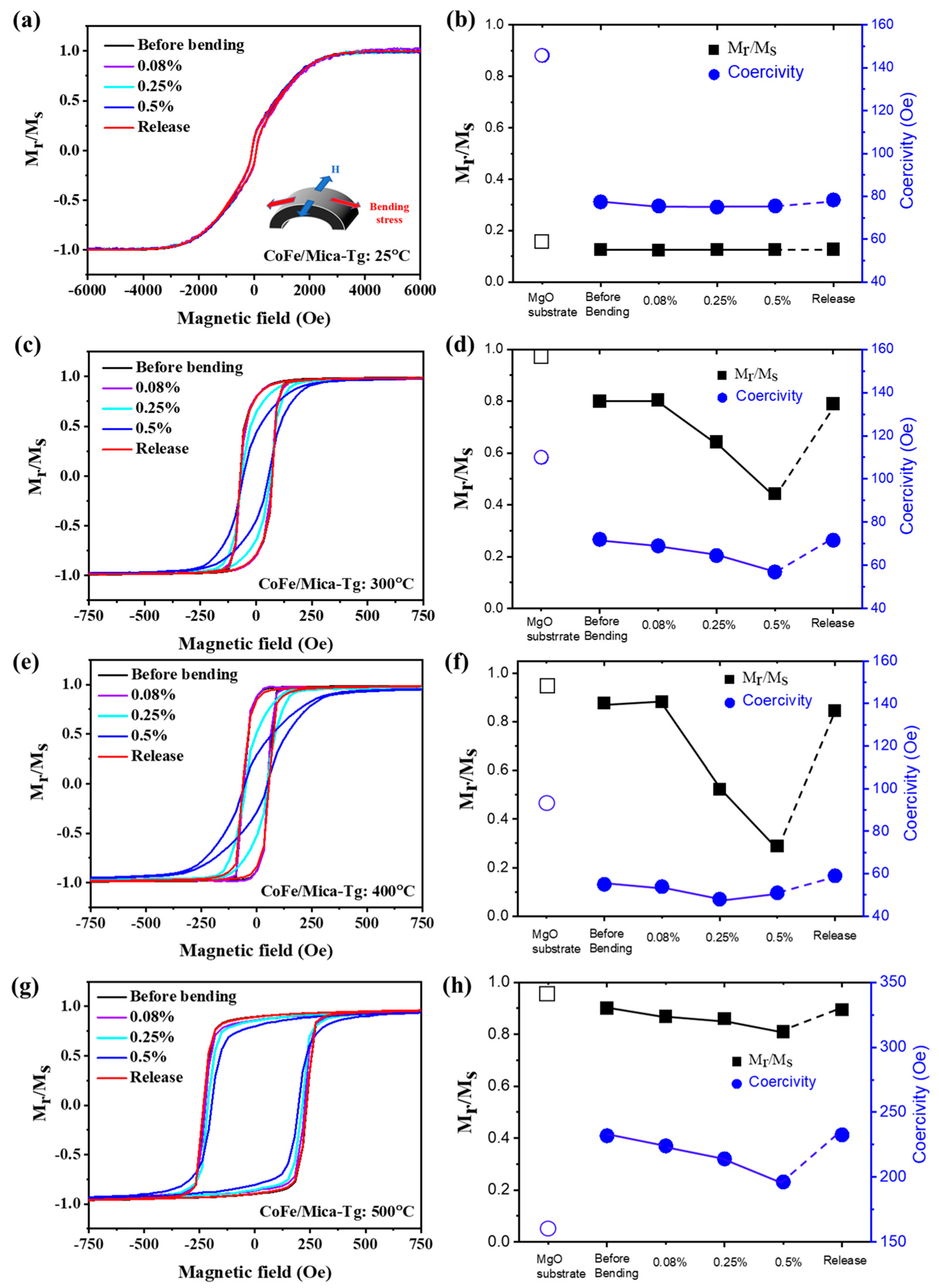 Micromachines 16 00412 g009