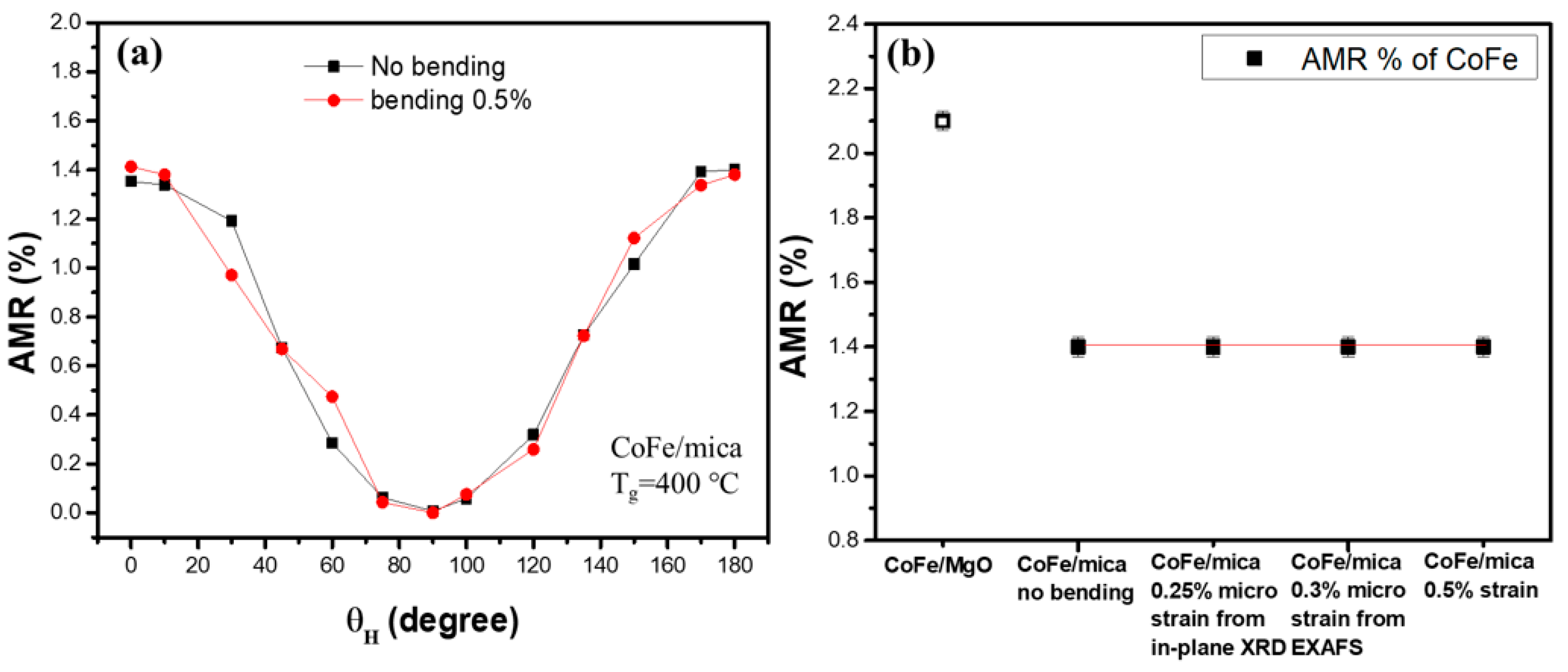 Micromachines 16 00412 g010