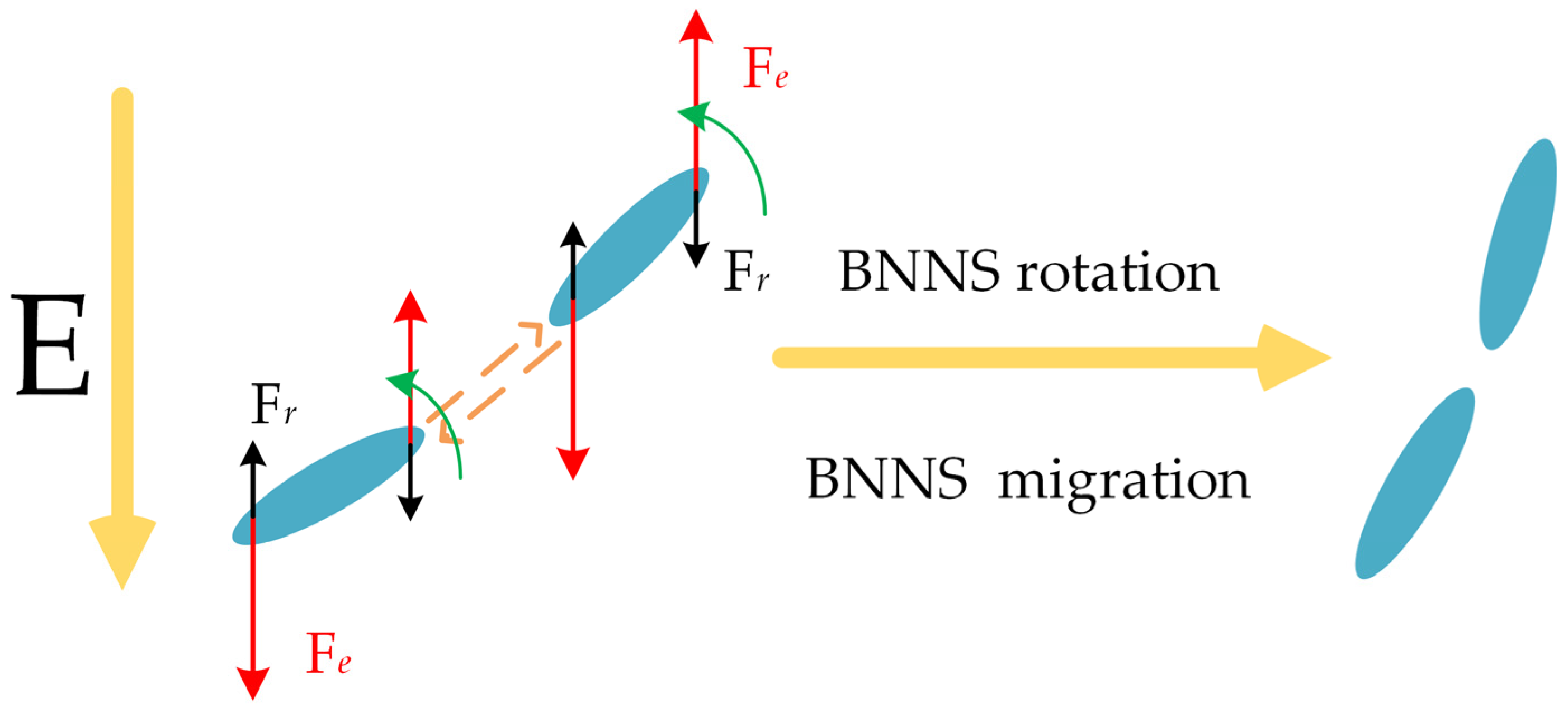 Micromachines 16 00413 g001
