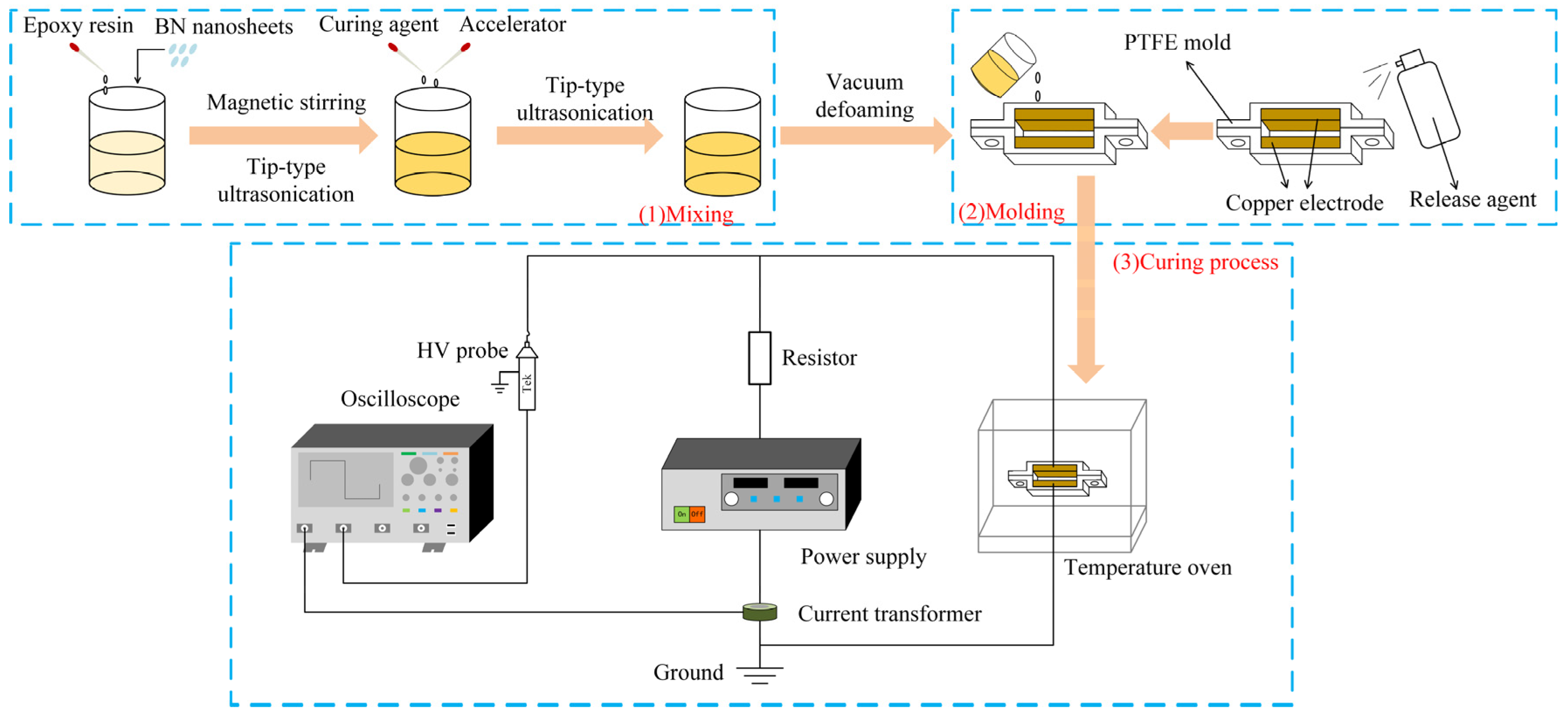 Micromachines 16 00413 g003