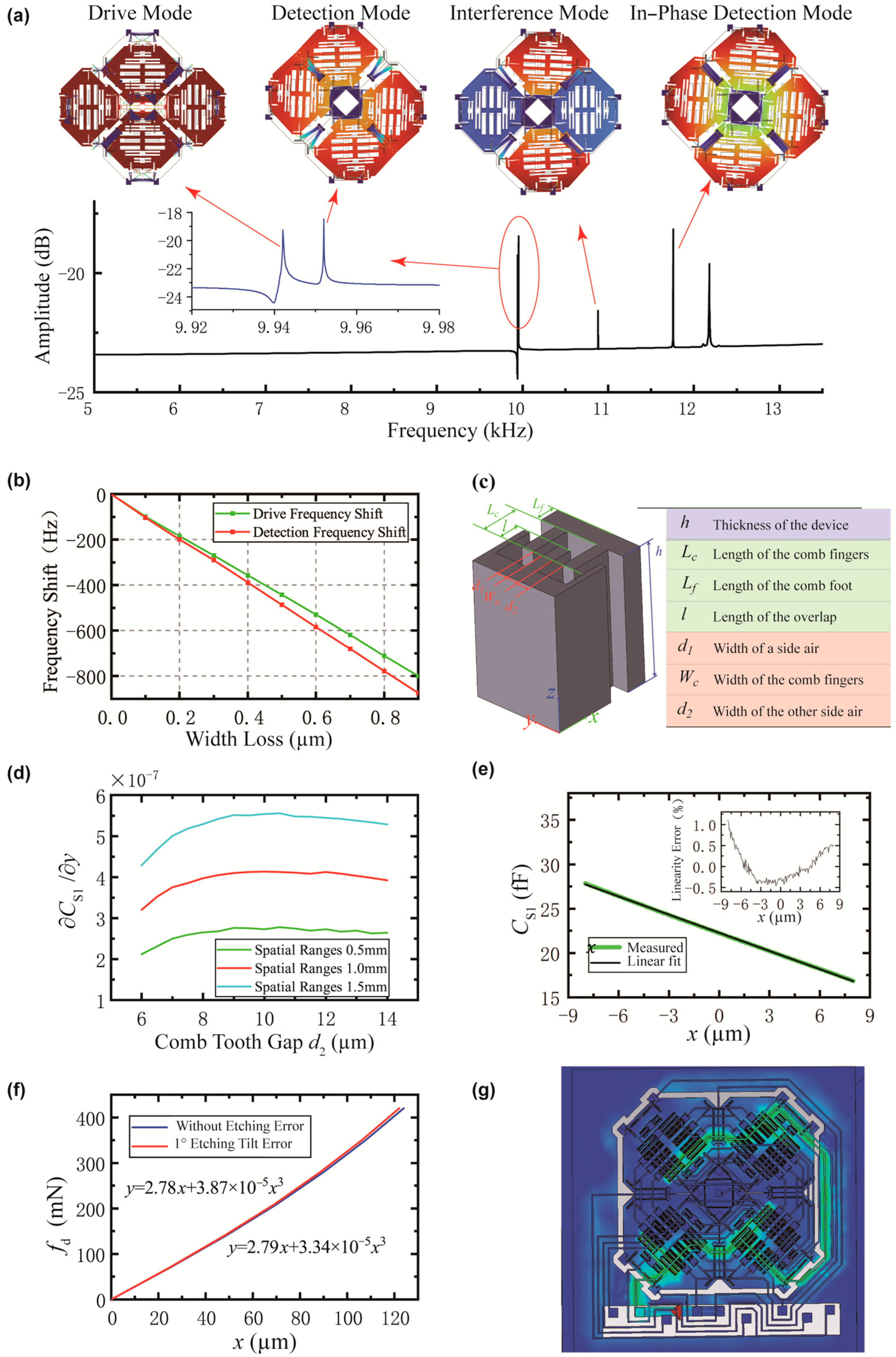 Micromachines 16 00414 g002