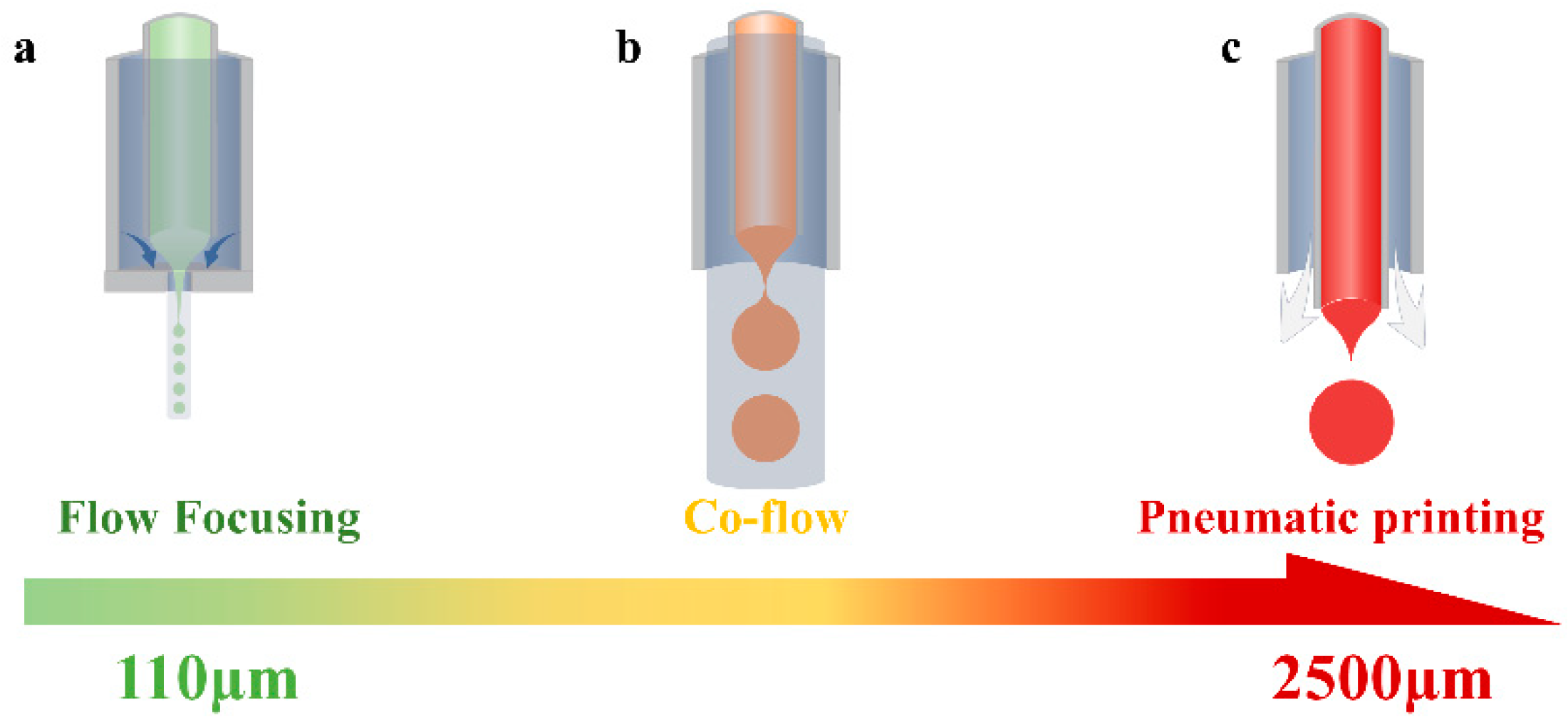 Micromachines 16 00416 g001