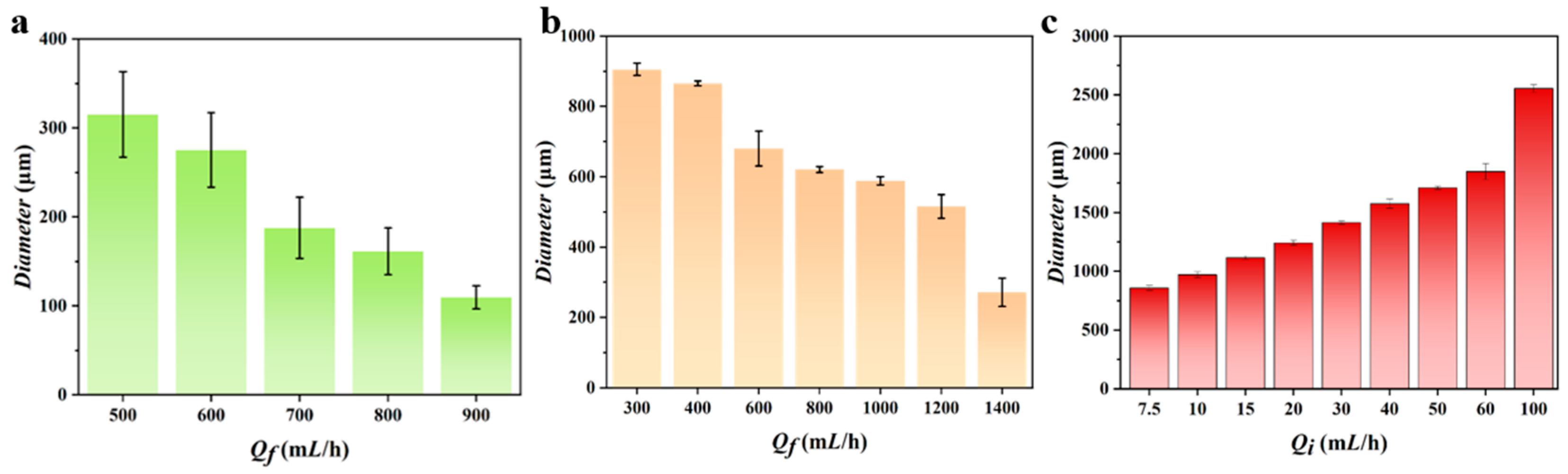 Micromachines 16 00416 g003