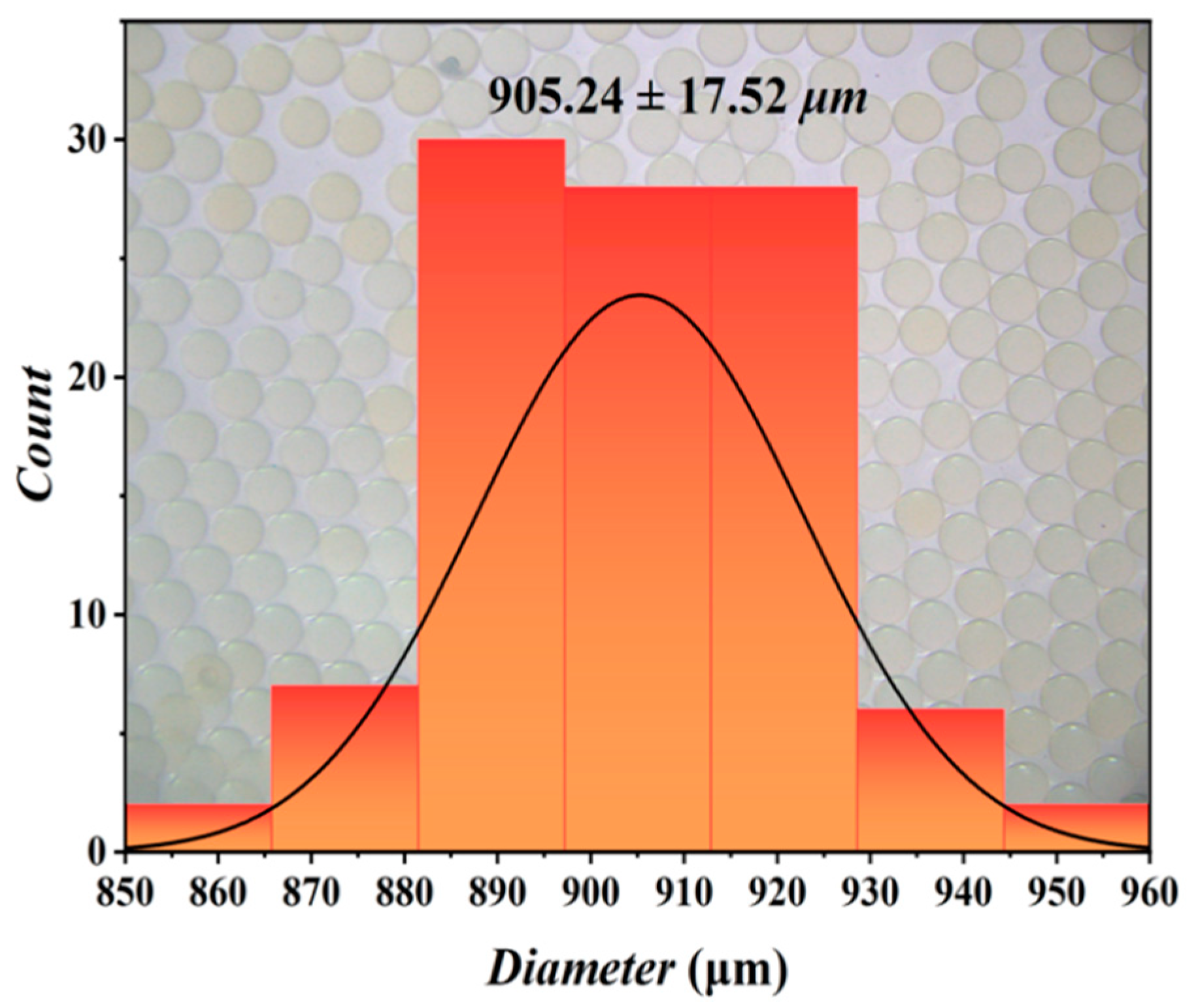 Micromachines 16 00416 g004