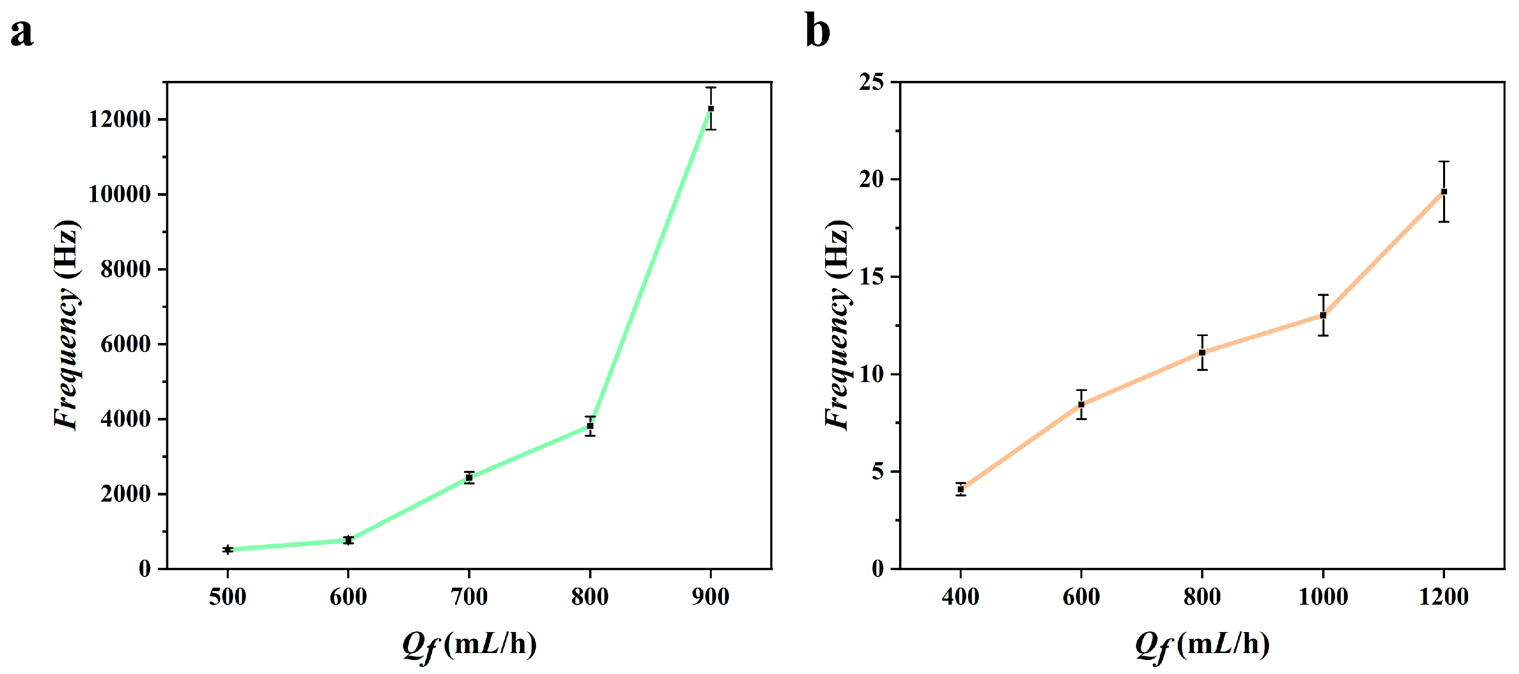 Micromachines 16 00416 g005