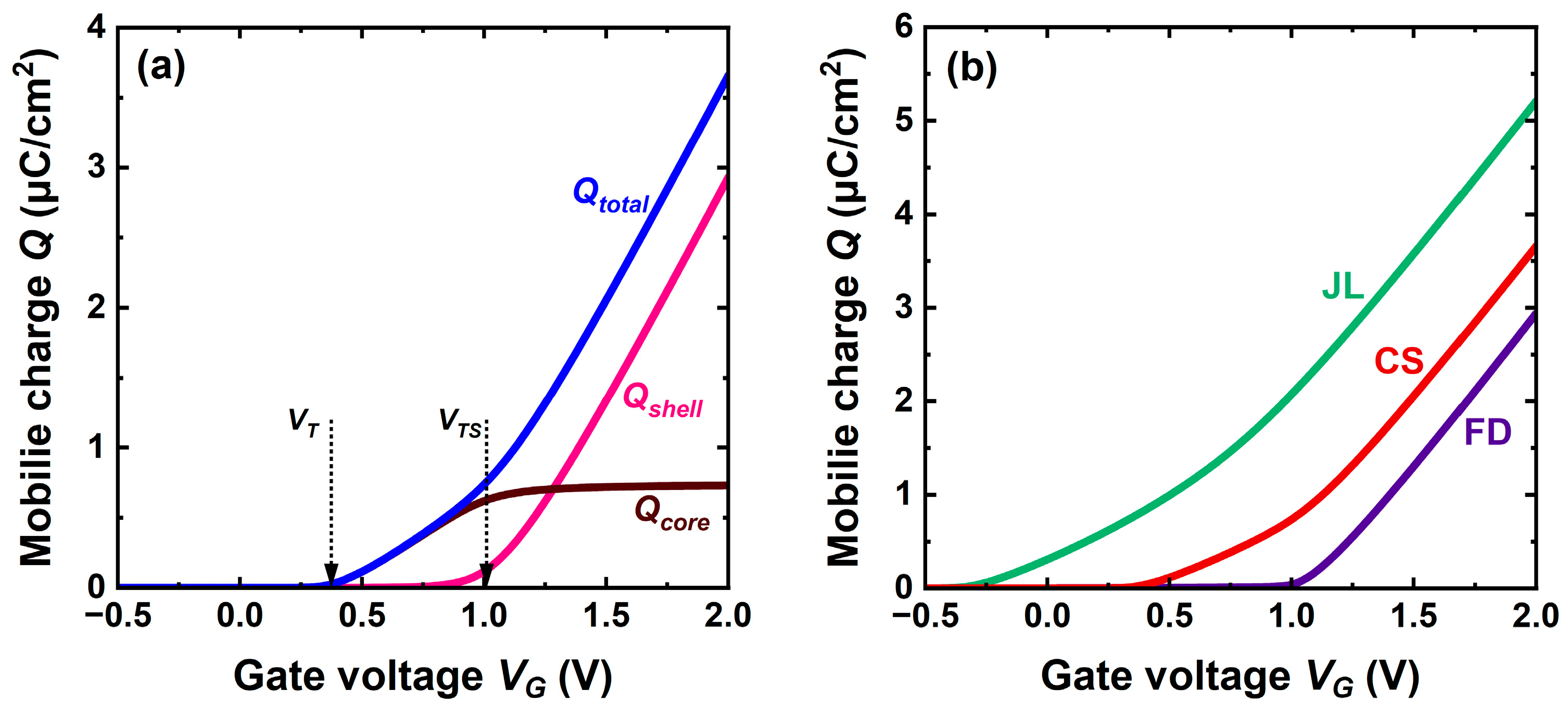 Micromachines 16 00418 g003
