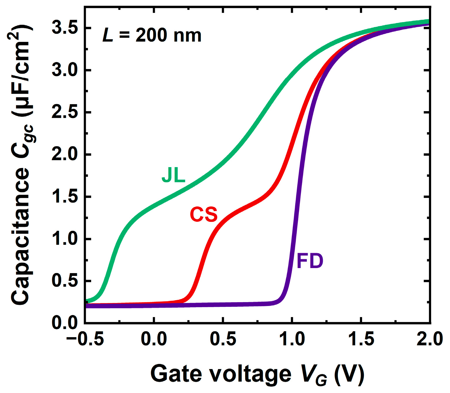 Micromachines 16 00418 g004