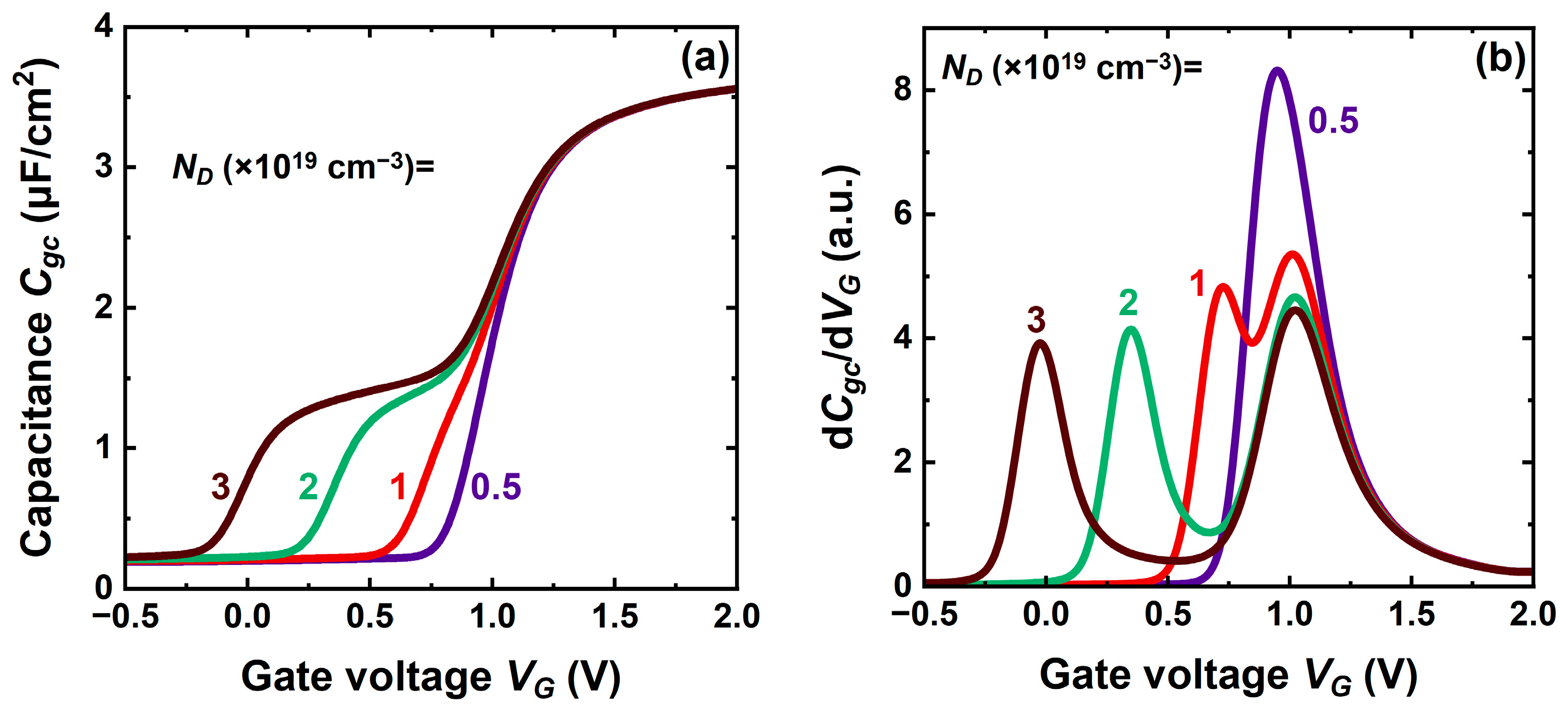 Micromachines 16 00418 g005