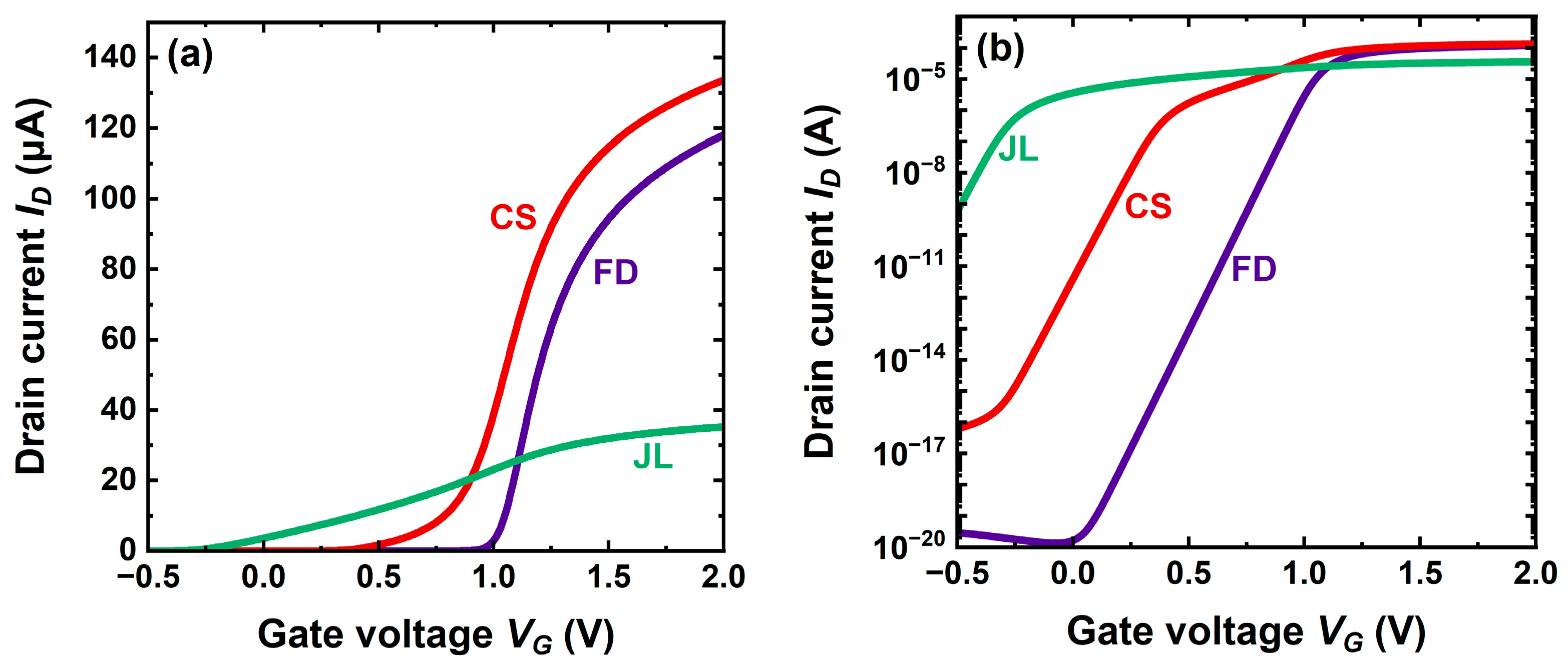 Micromachines 16 00418 g006