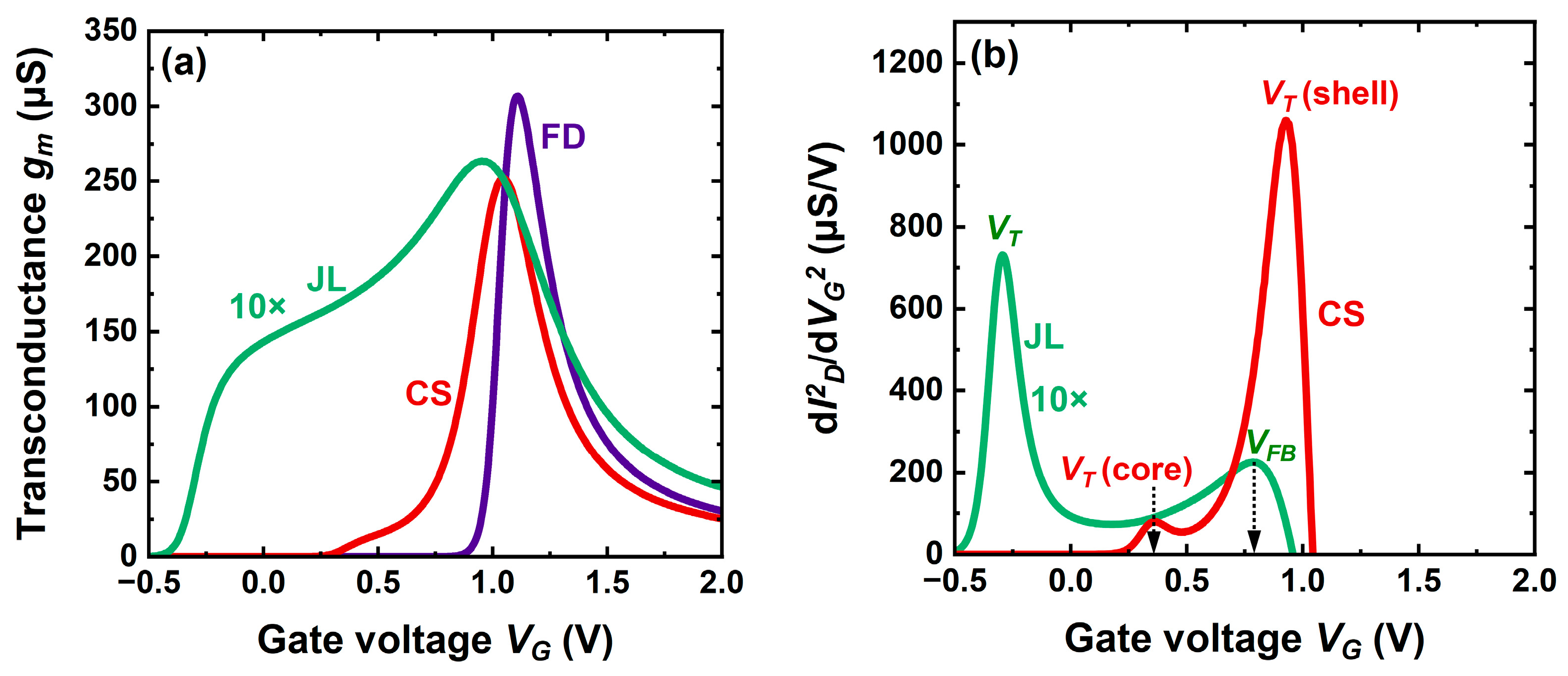 Micromachines 16 00418 g007
