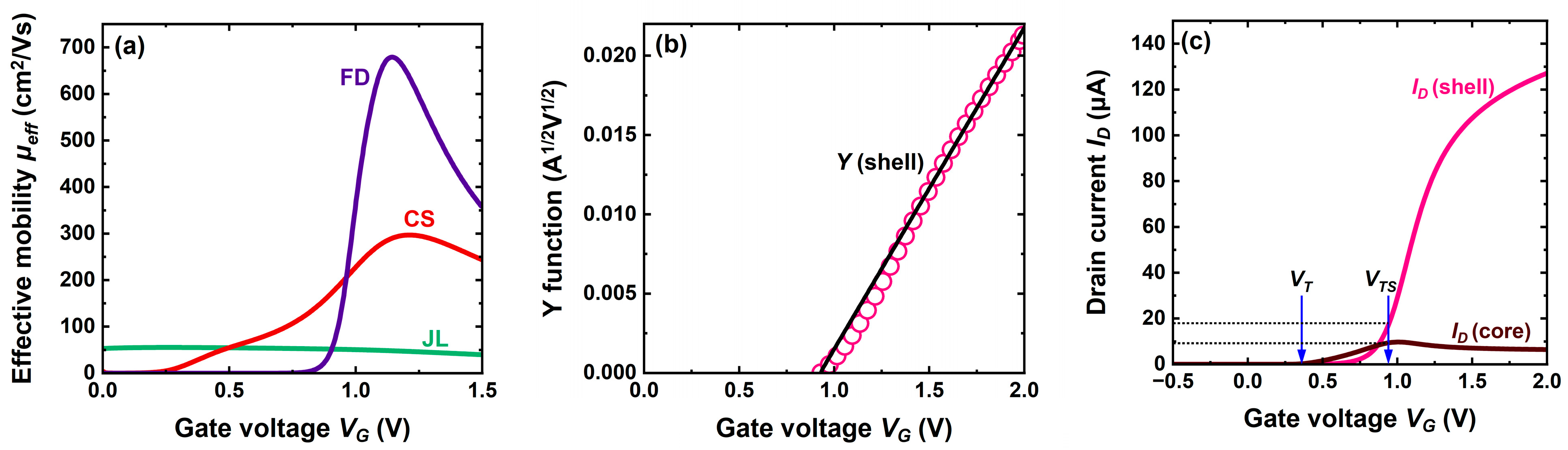 Micromachines 16 00418 g008