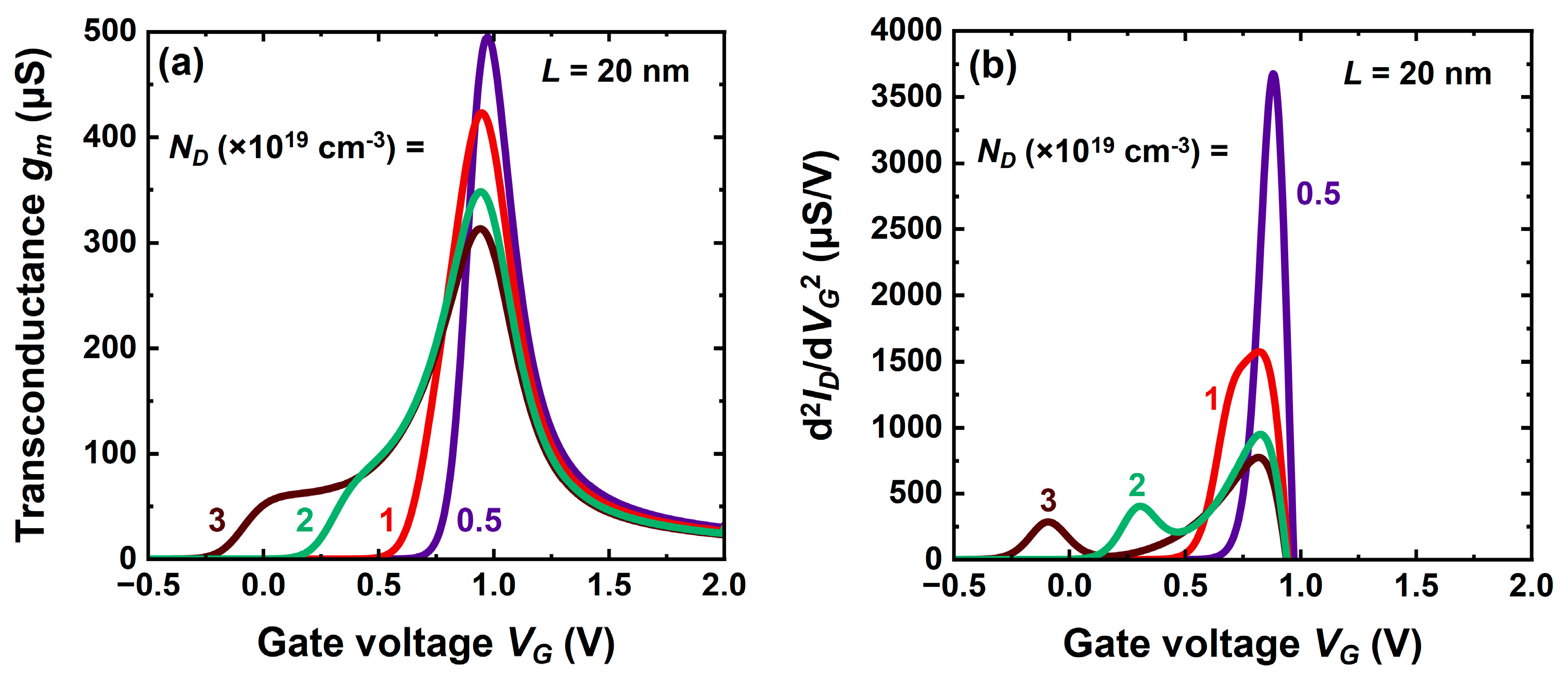 Micromachines 16 00418 g010