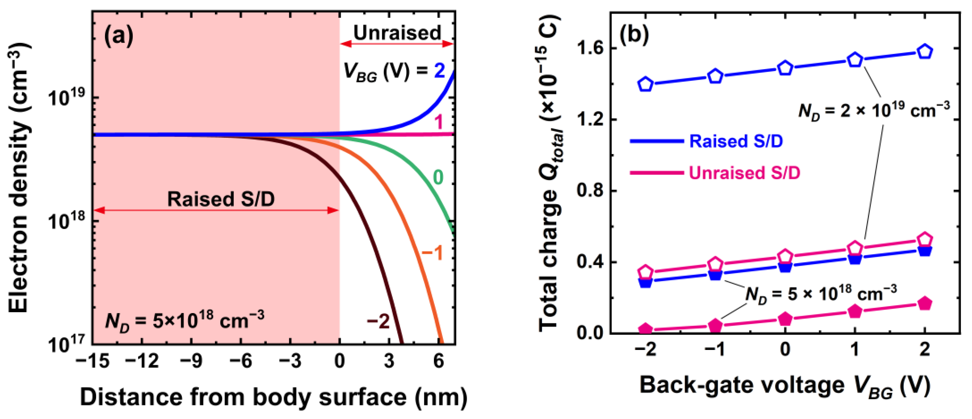 Micromachines 16 00418 g016