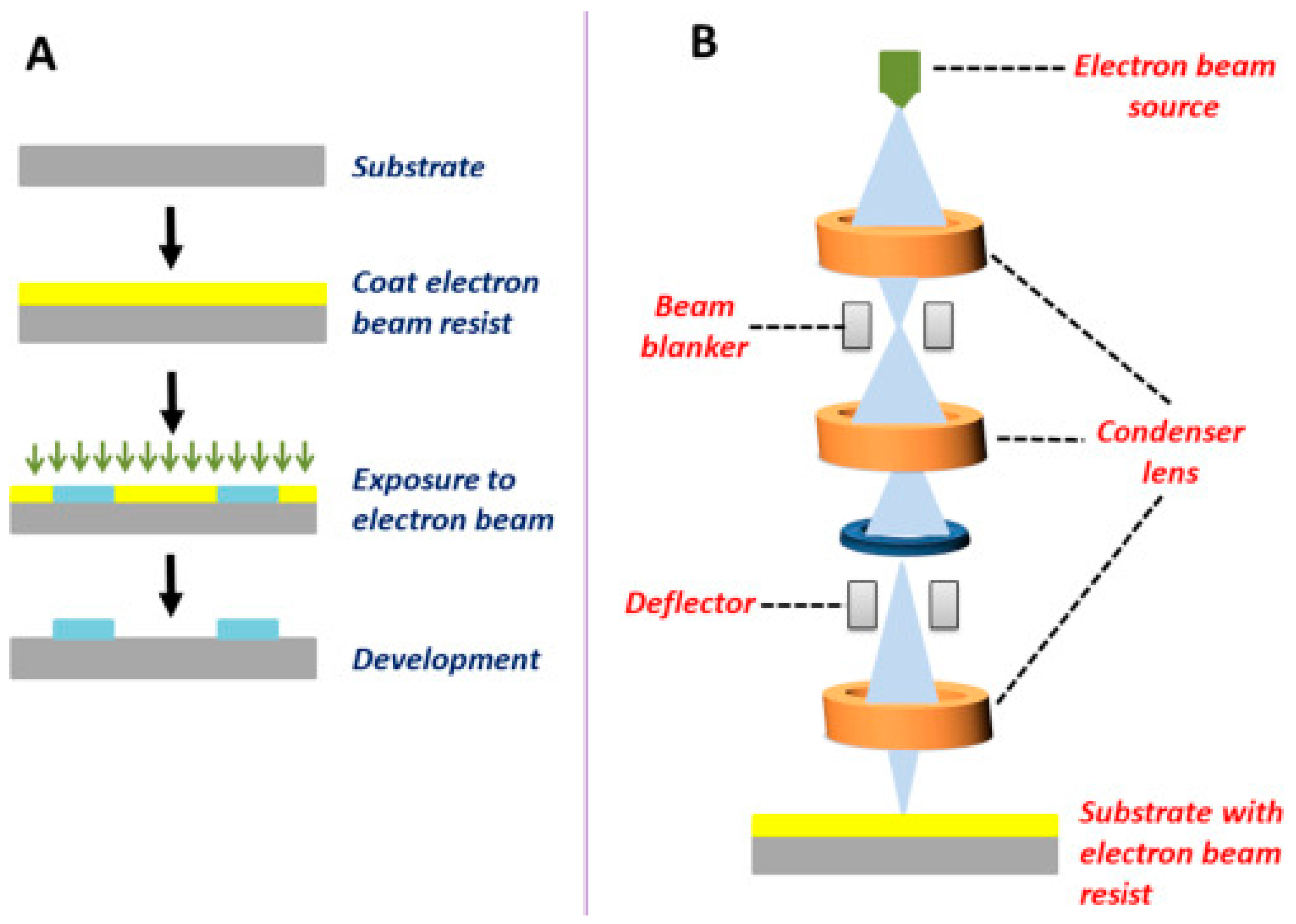 Micromachines 16 00419 g001
