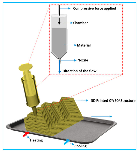 Innovative Micro- and Nano-Architectures in Biomedical Engineering for ...