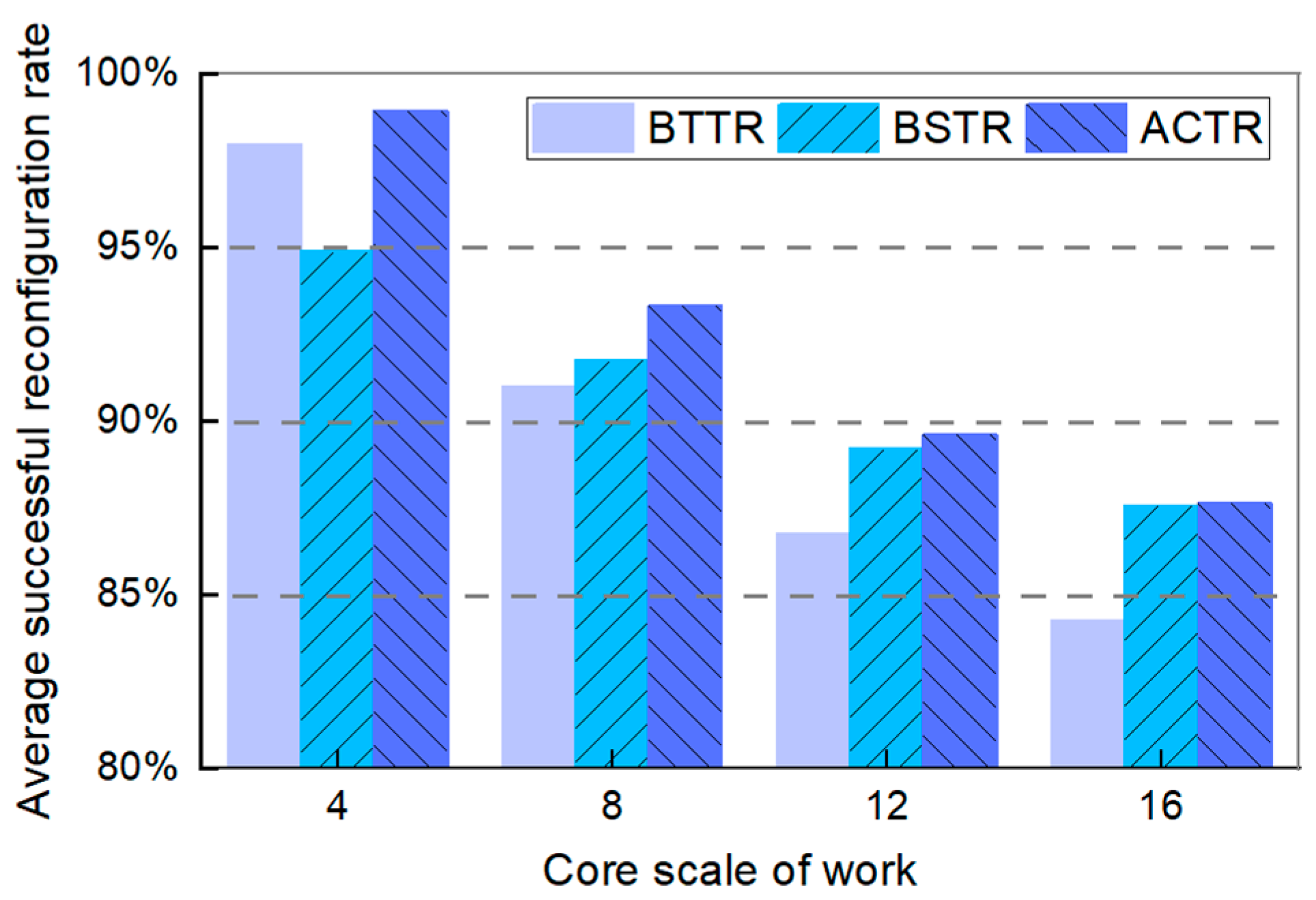 Micromachines 16 00421 g007