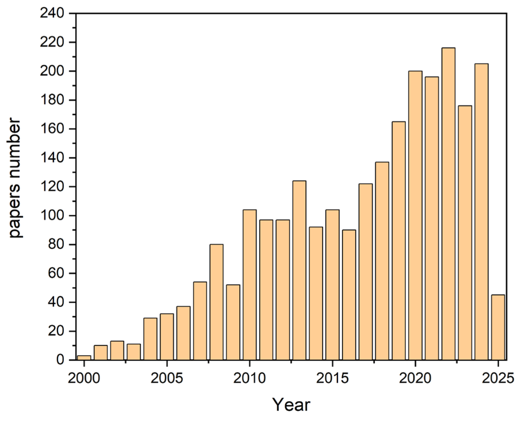Micromachines 16 00422 g001