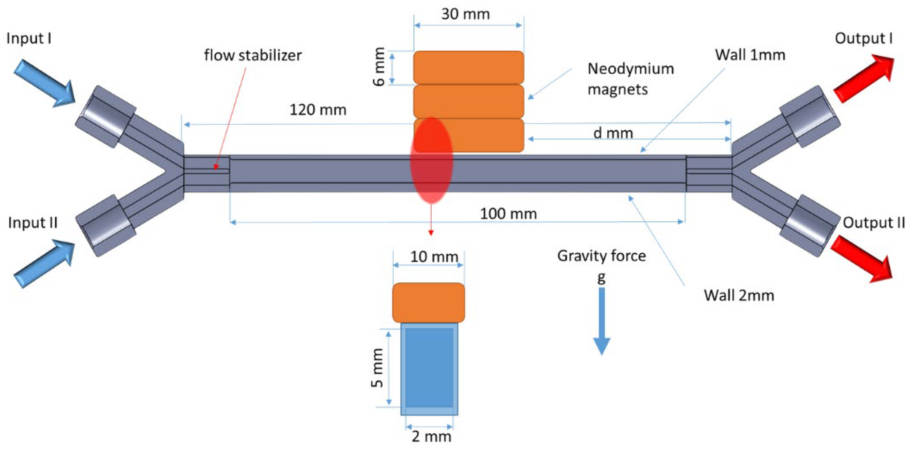 Micromachines 16 00422 g002