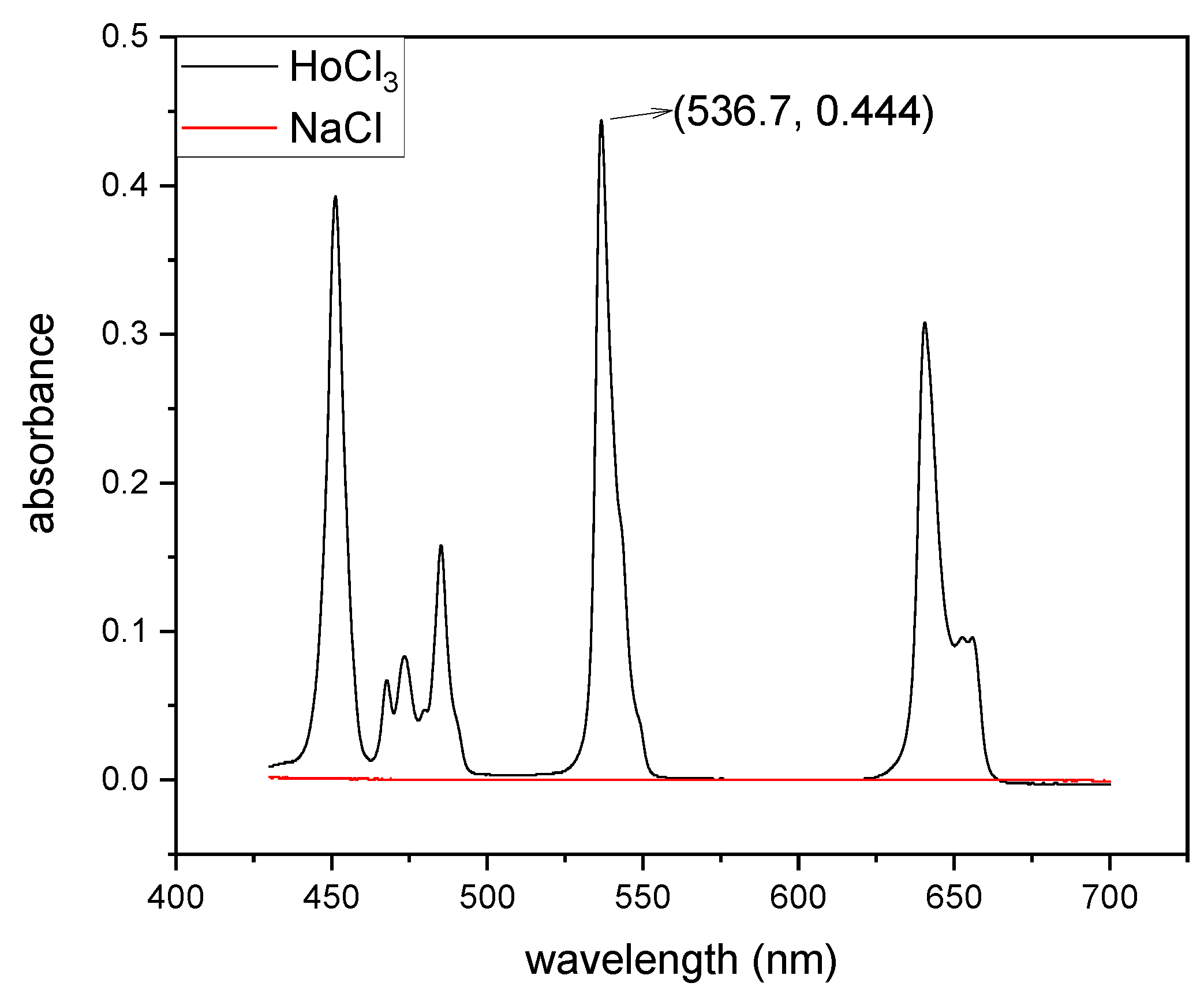 Micromachines 16 00422 g003