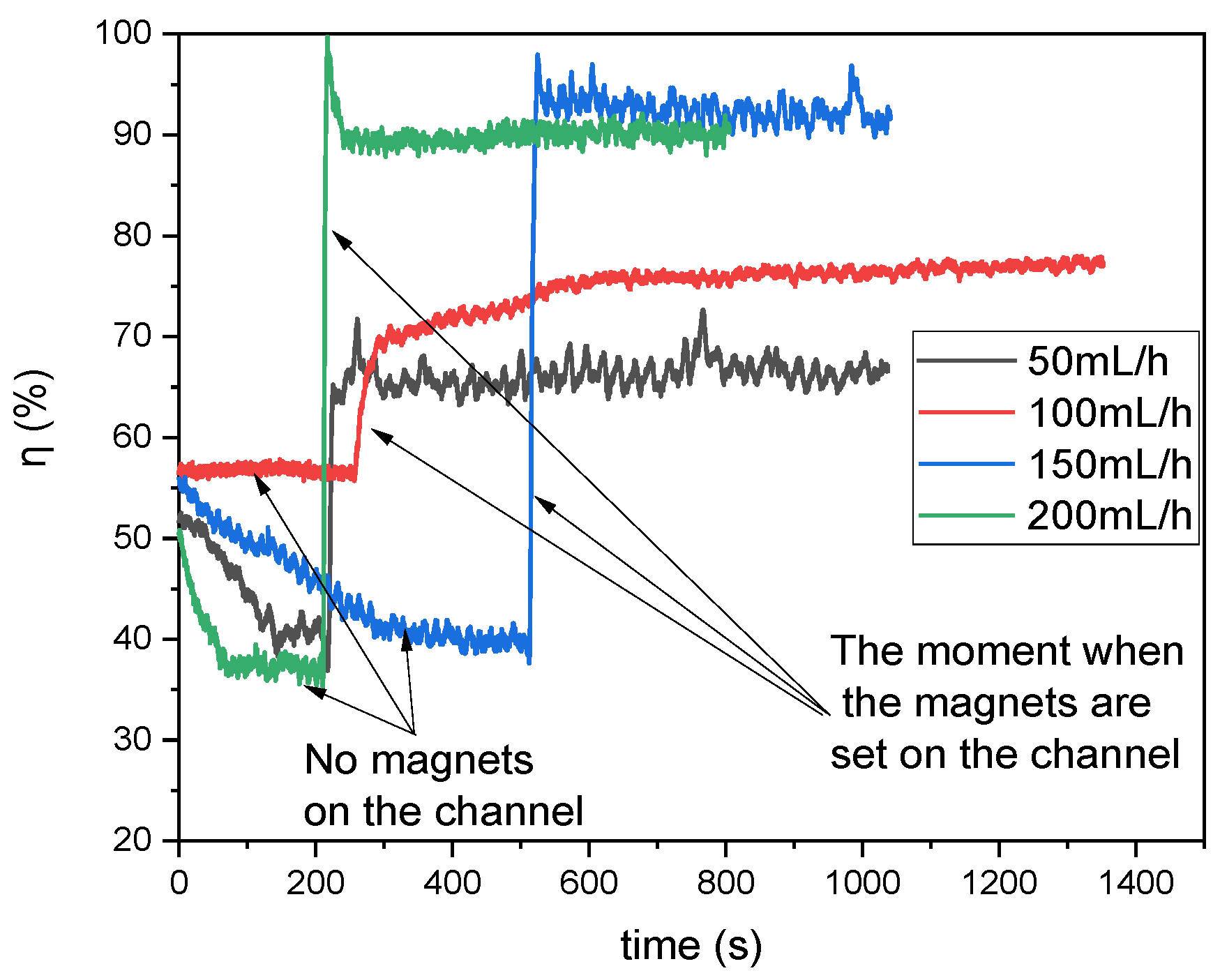 Micromachines 16 00422 g006