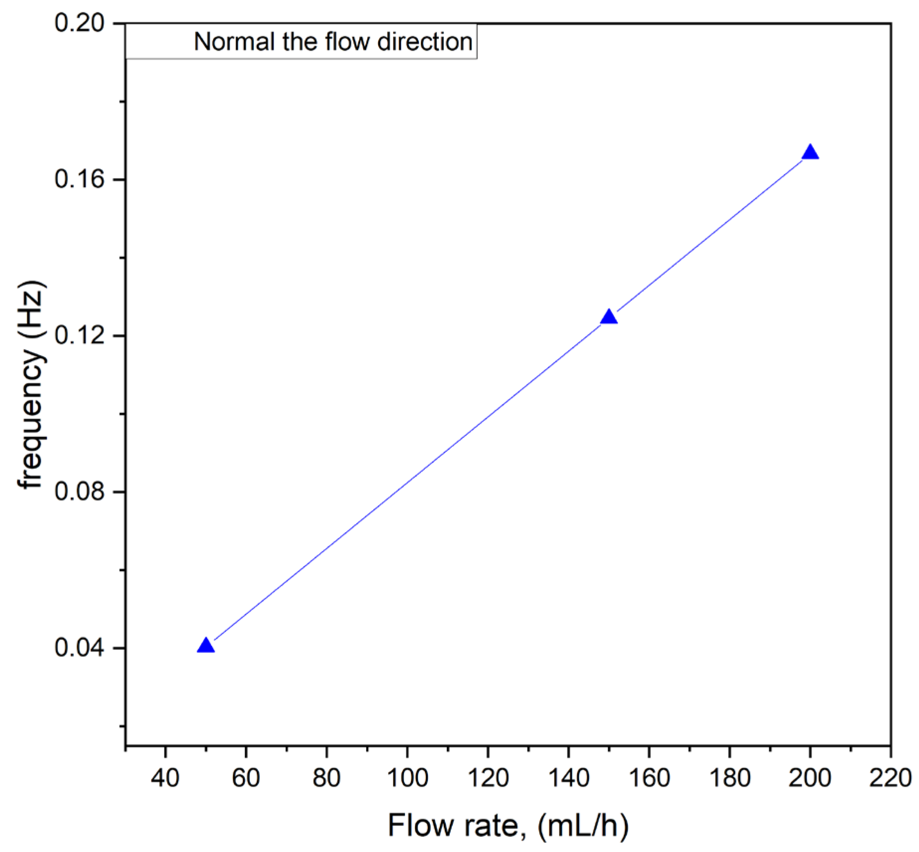 Micromachines 16 00422 g008