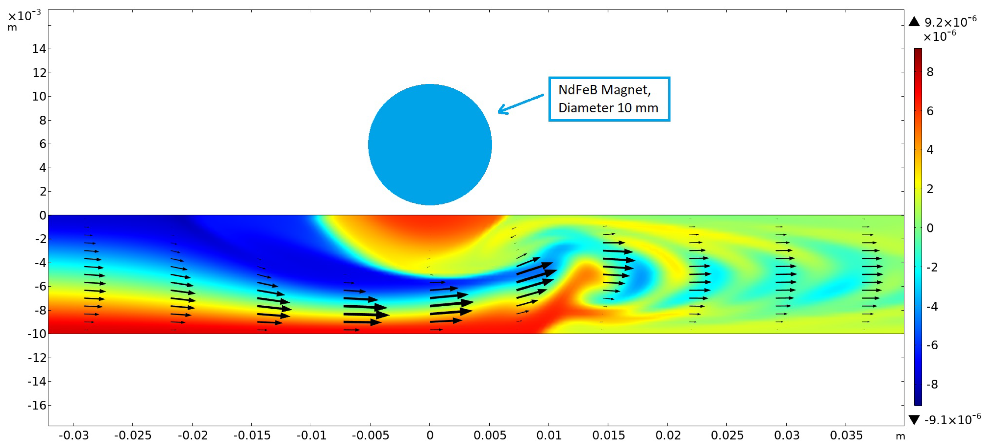 Micromachines 16 00422 g009