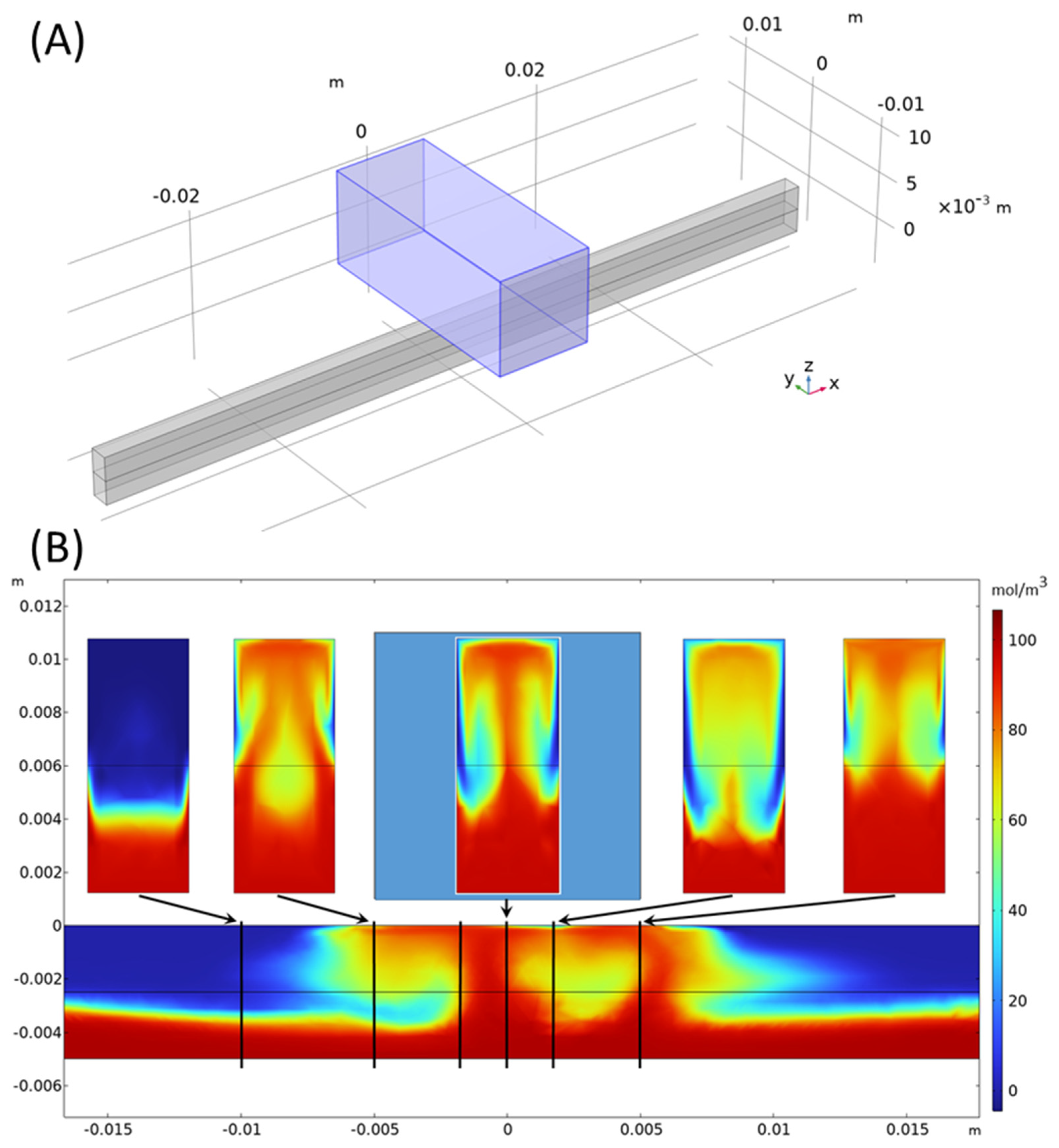 Micromachines 16 00422 g010