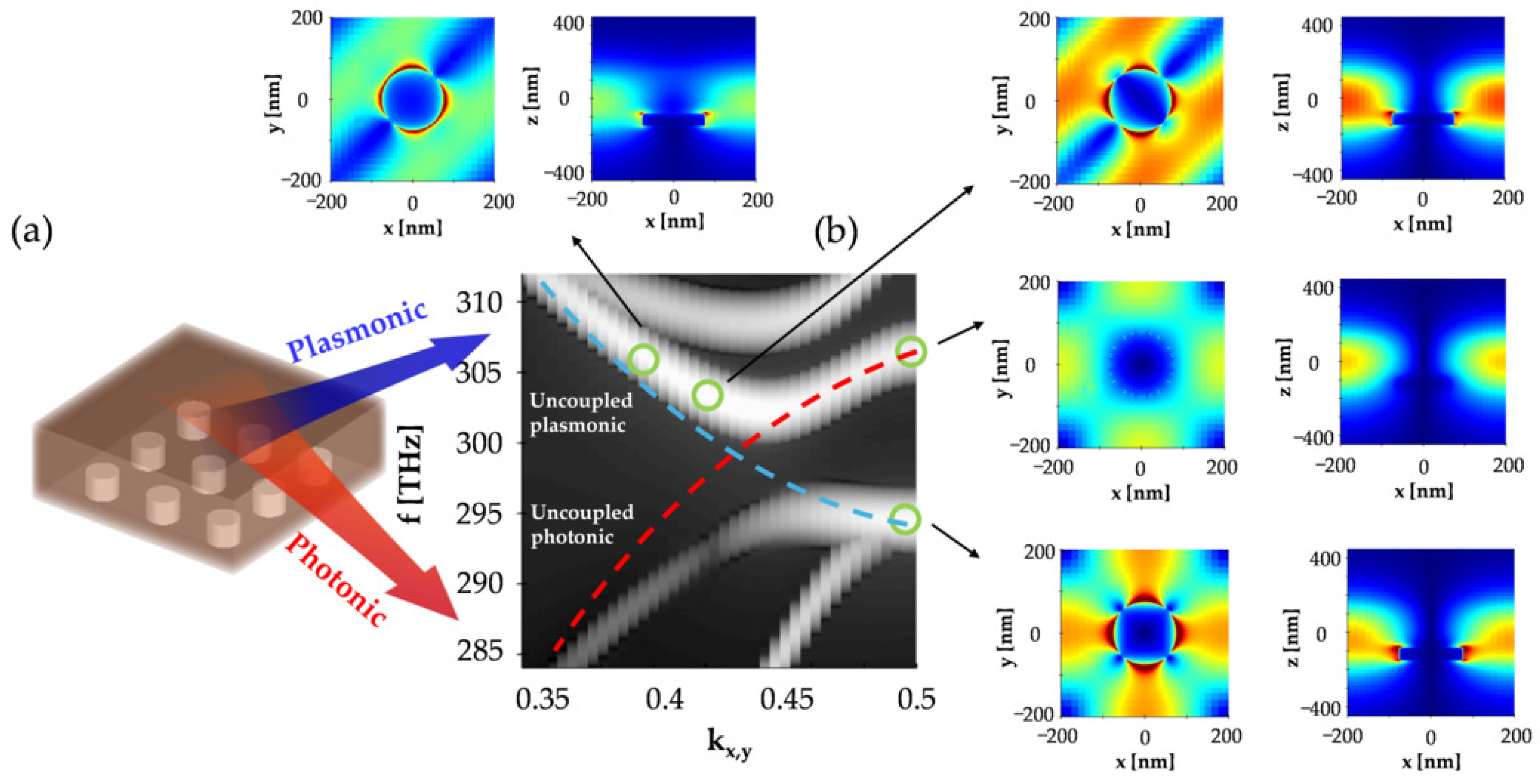 Metal/Perovskite Plasmonic–Photonic Heterostructures for
