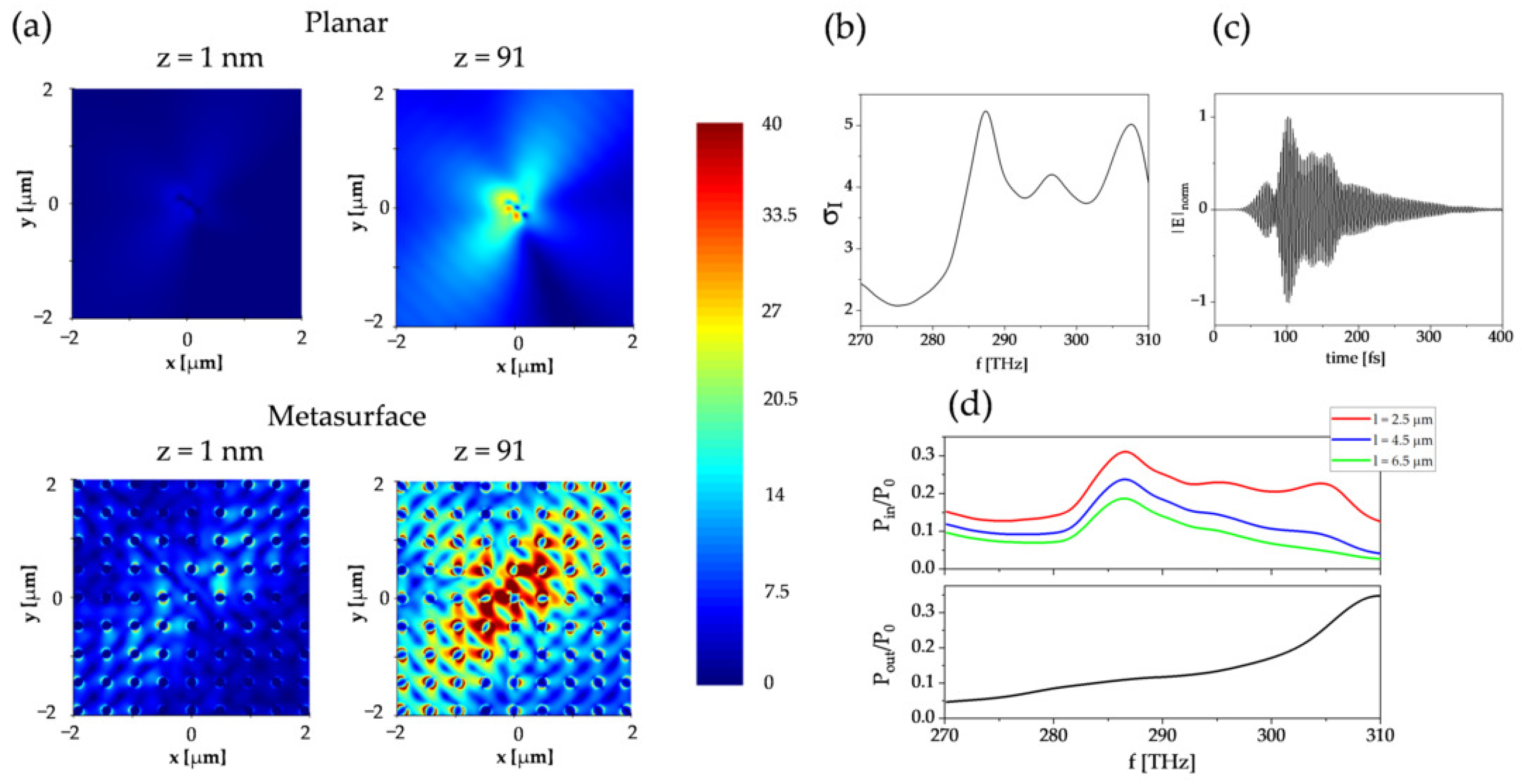 Micromachines 16 00424 g003