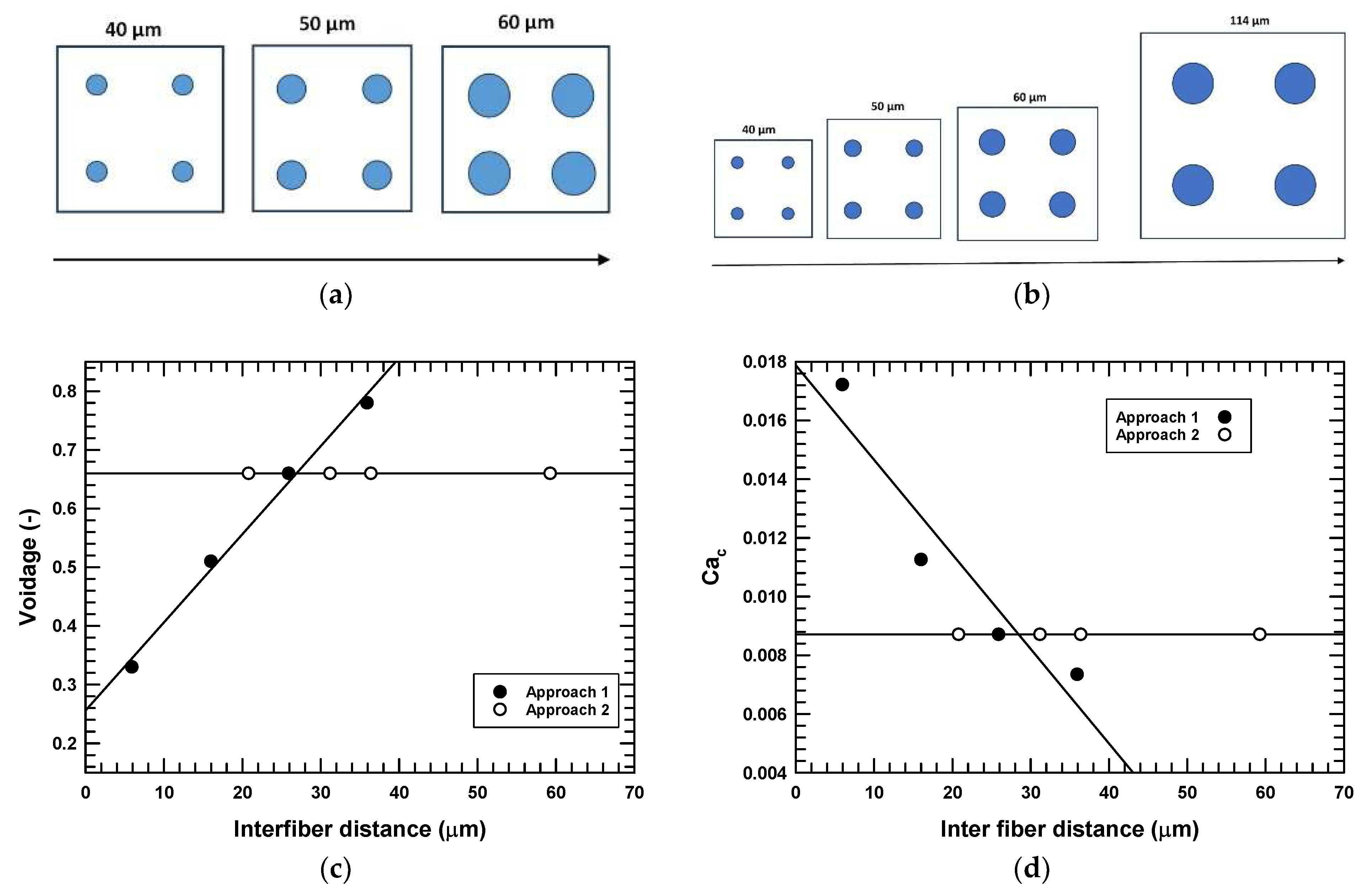 Micromachines 16 00425 g002