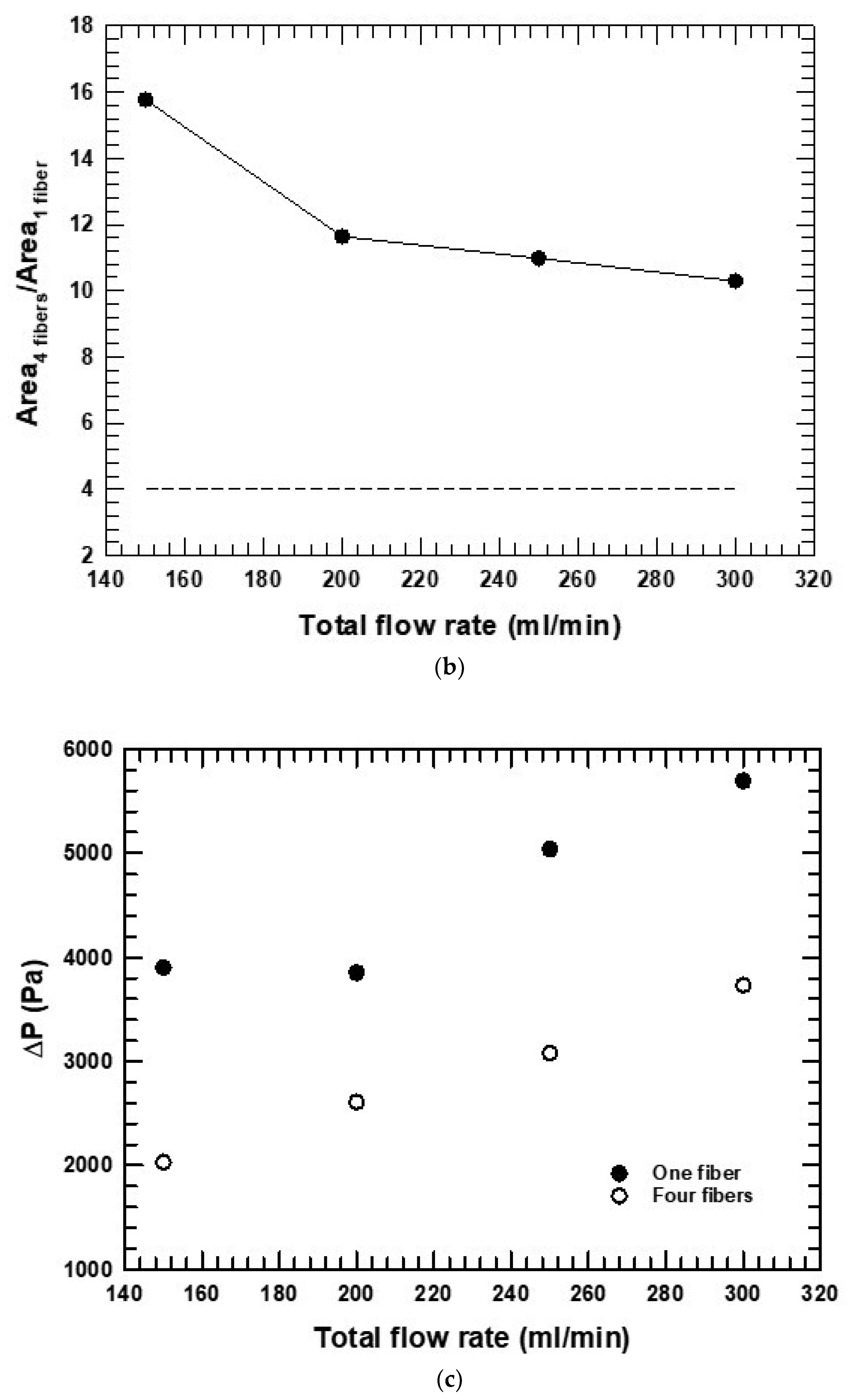 Micromachines 16 00425 g004b