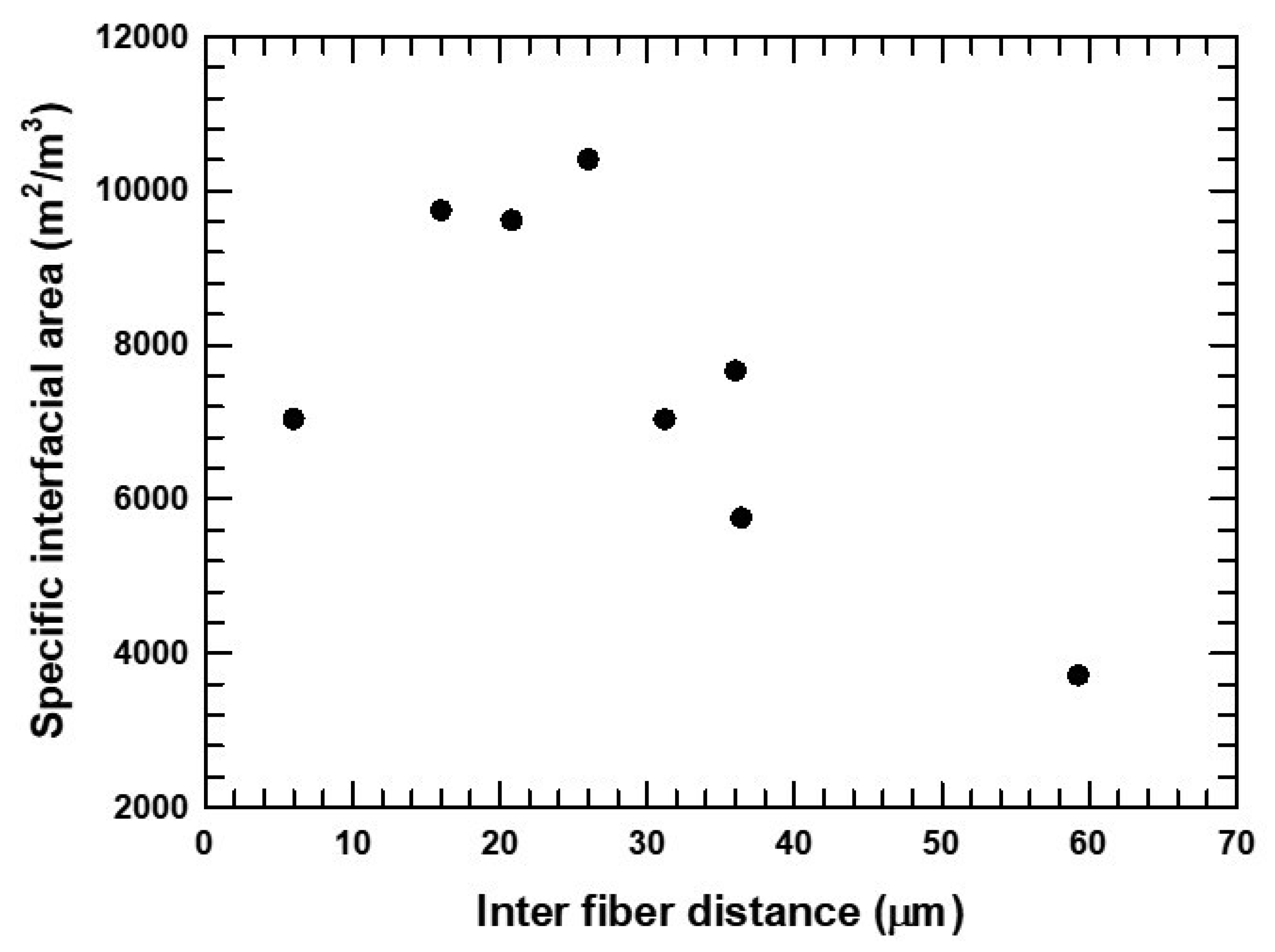 Micromachines 16 00425 g006