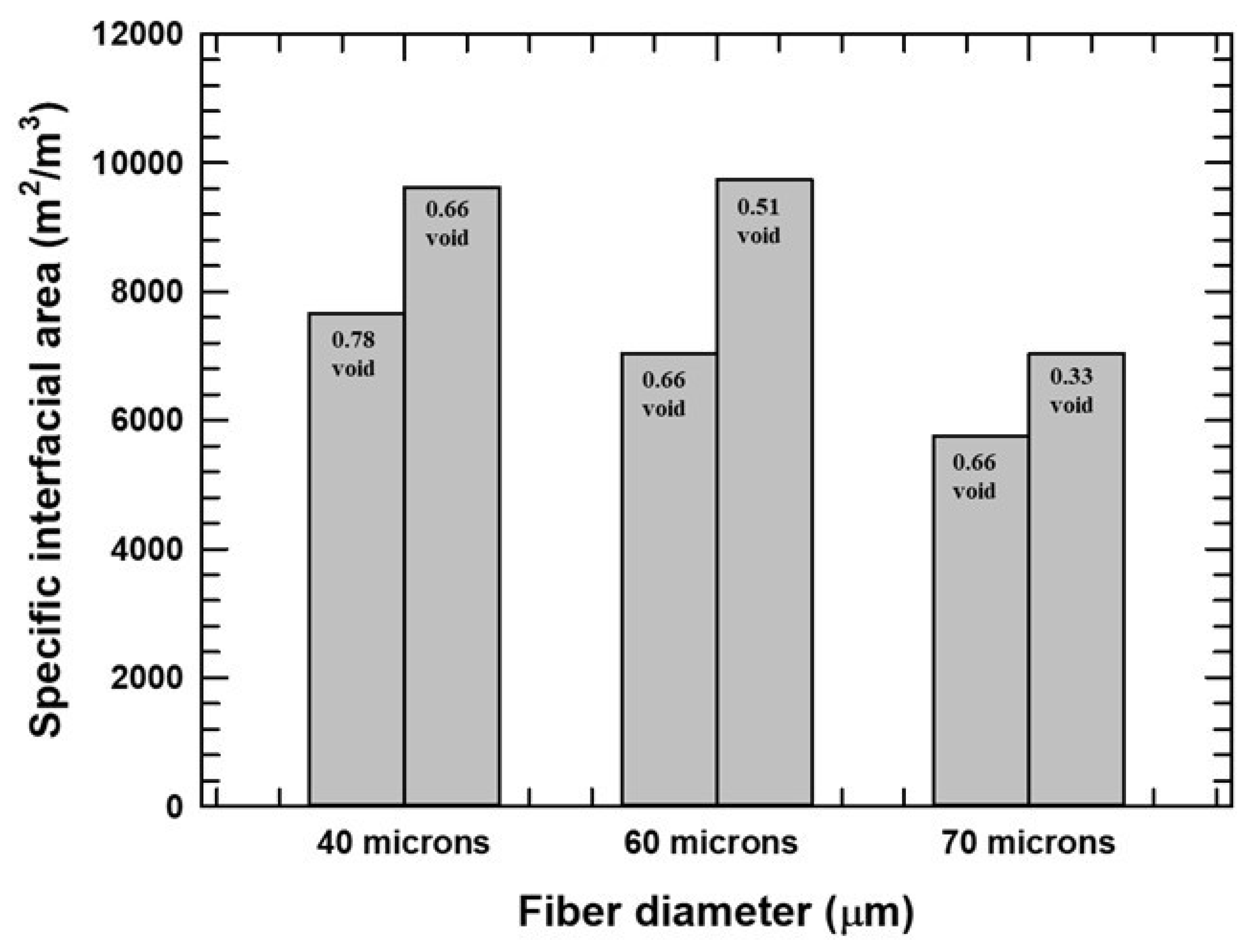 Micromachines 16 00425 g007