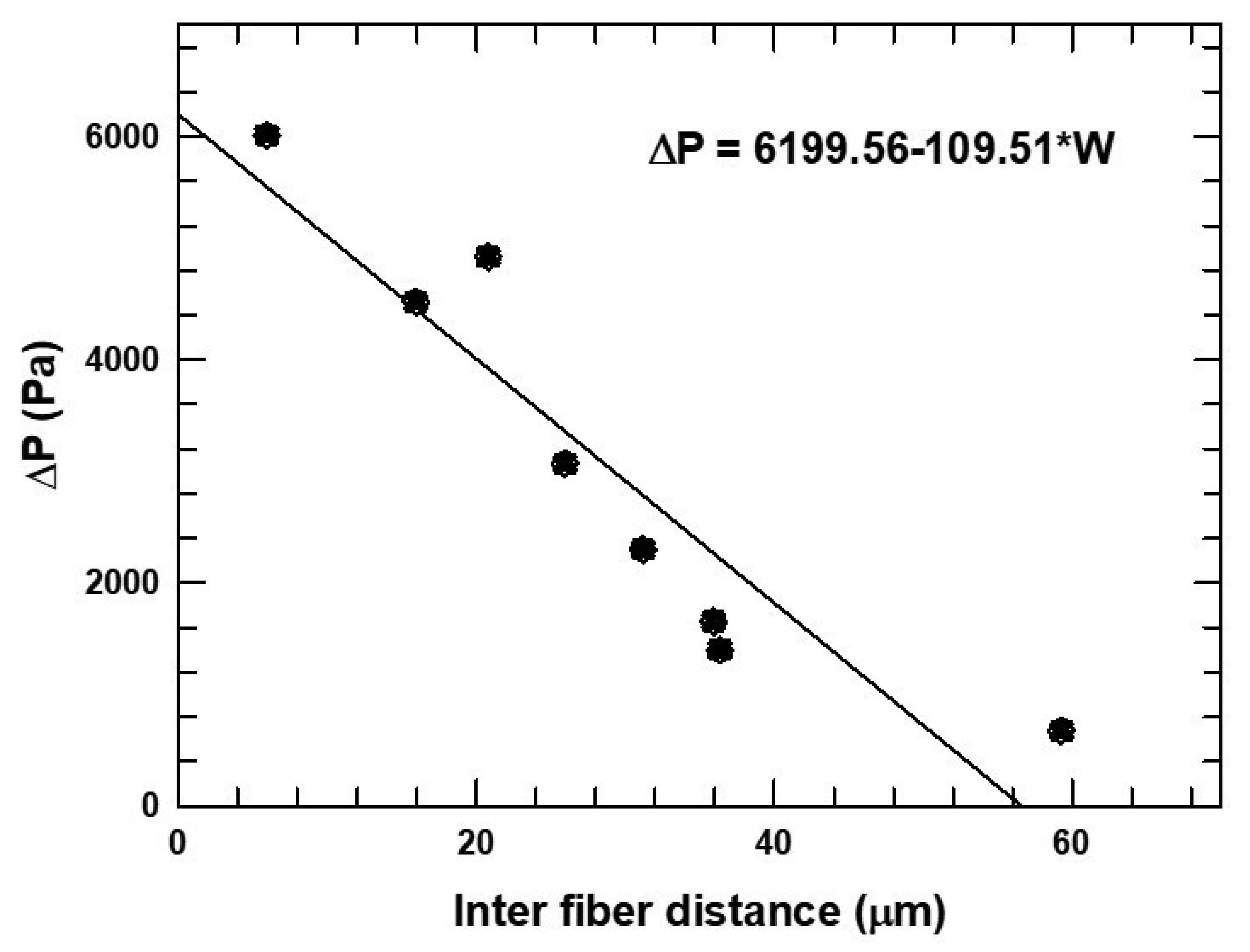 Micromachines 16 00425 g008