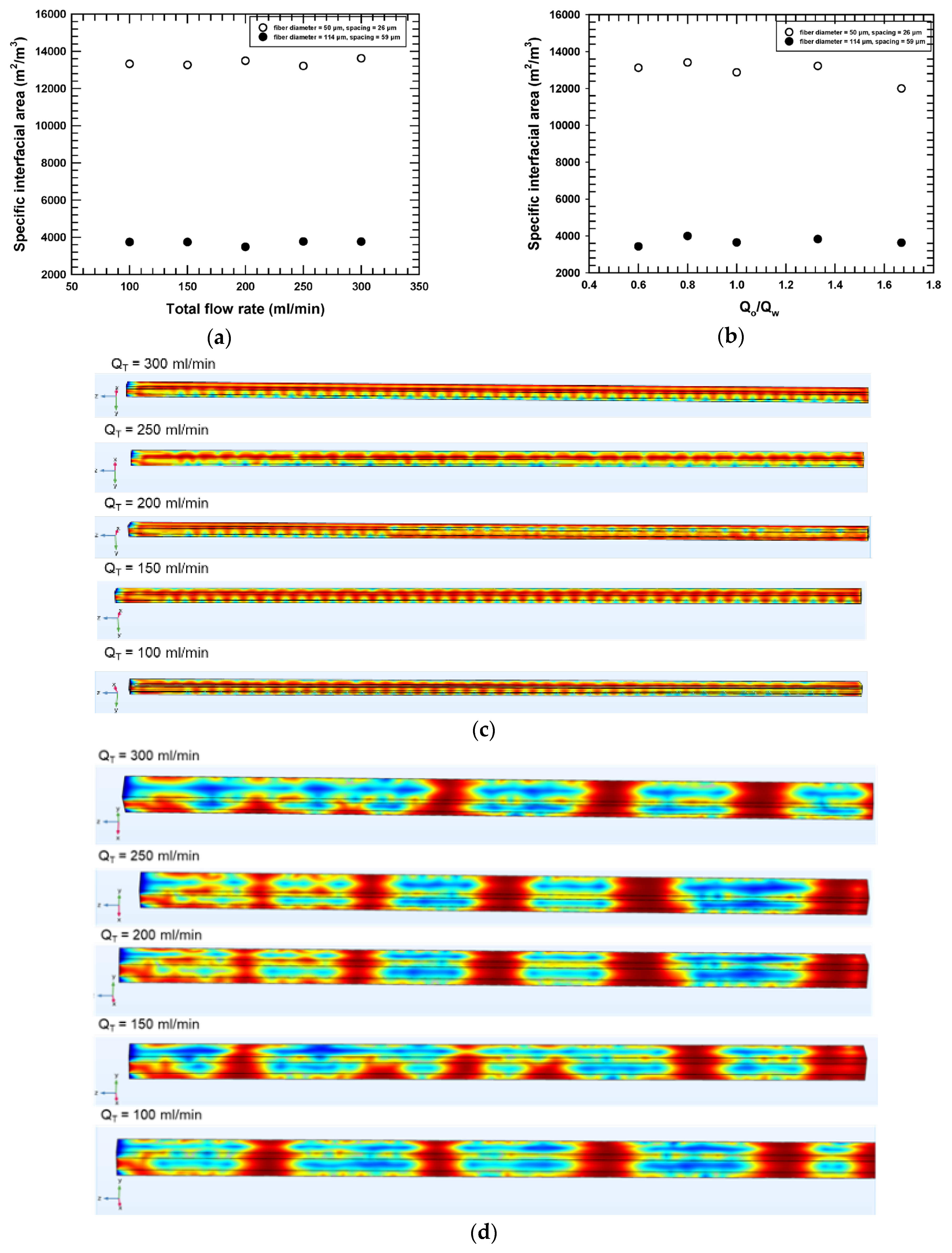 Micromachines 16 00425 g009