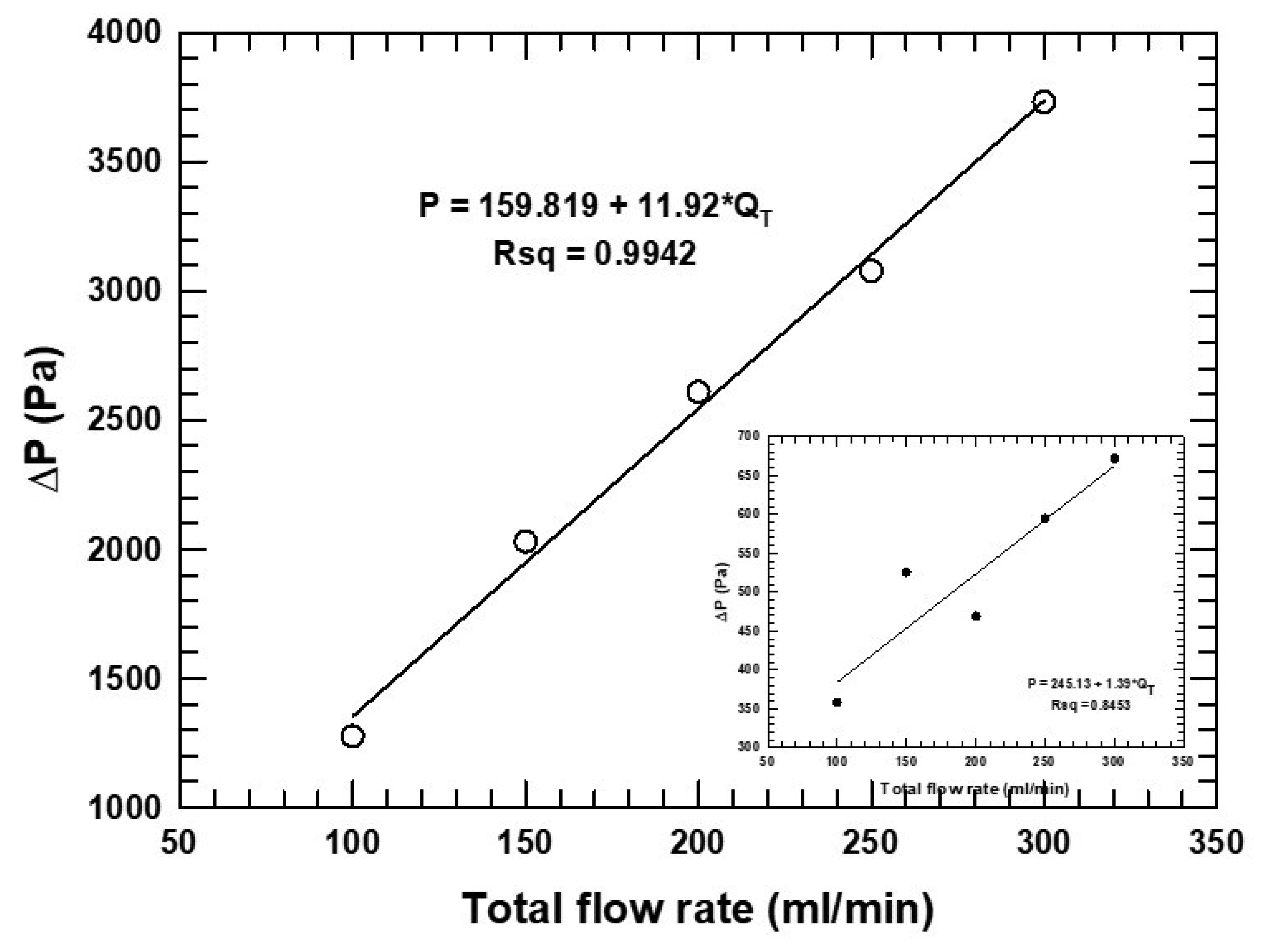 Micromachines 16 00425 g010