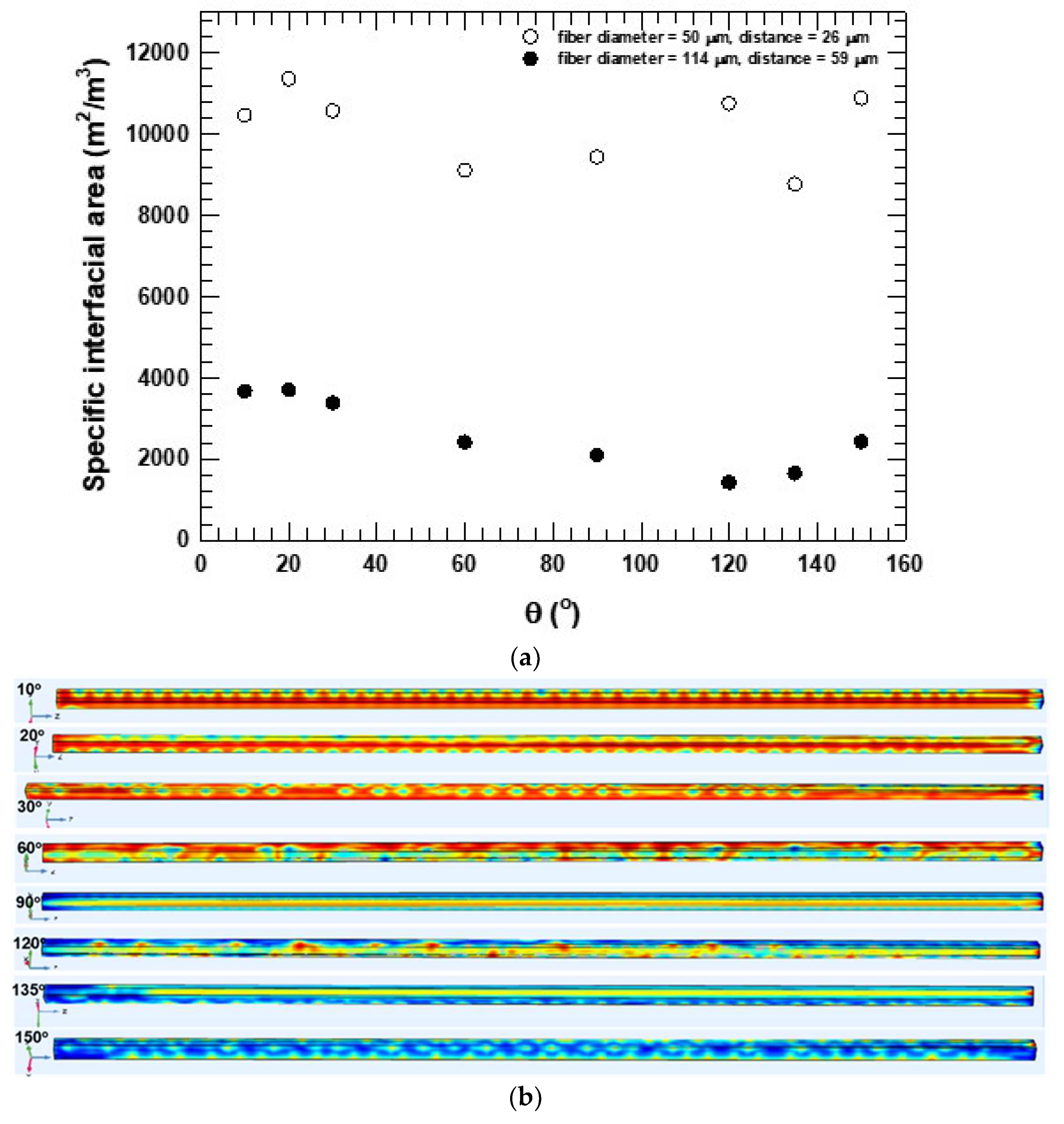 Micromachines 16 00425 g012a