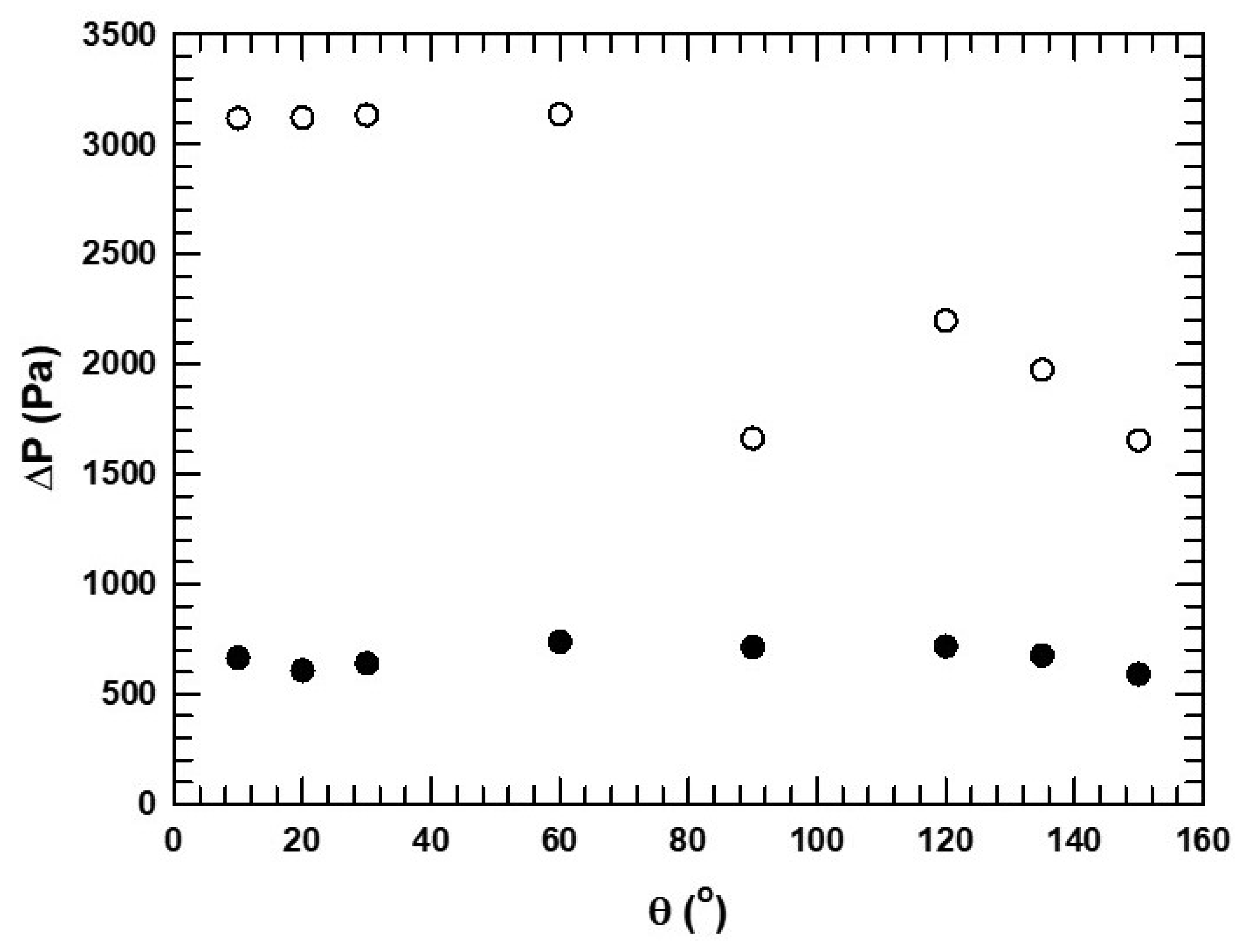 Micromachines 16 00425 g013