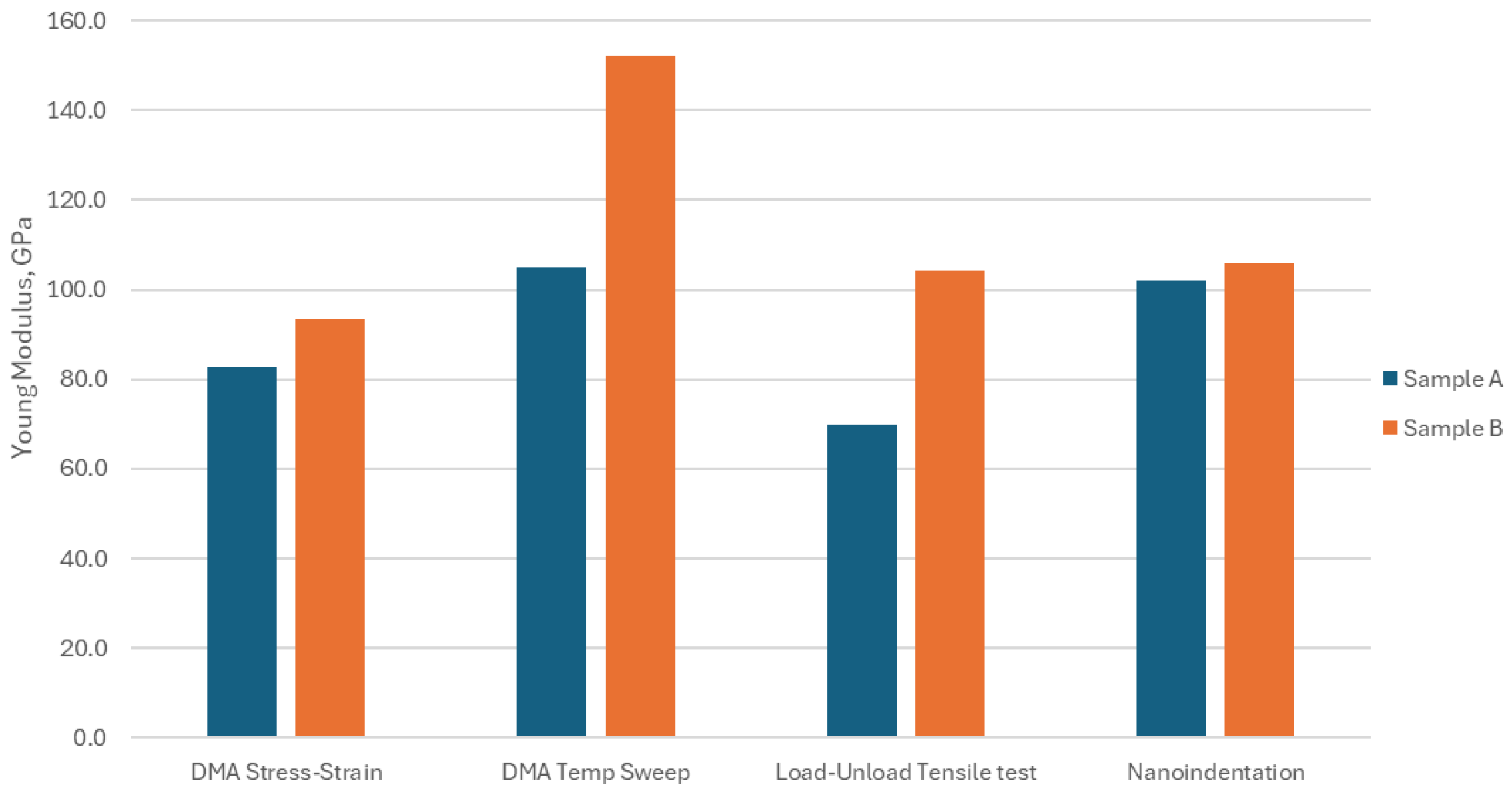 Micromachines 16 00428 g007
